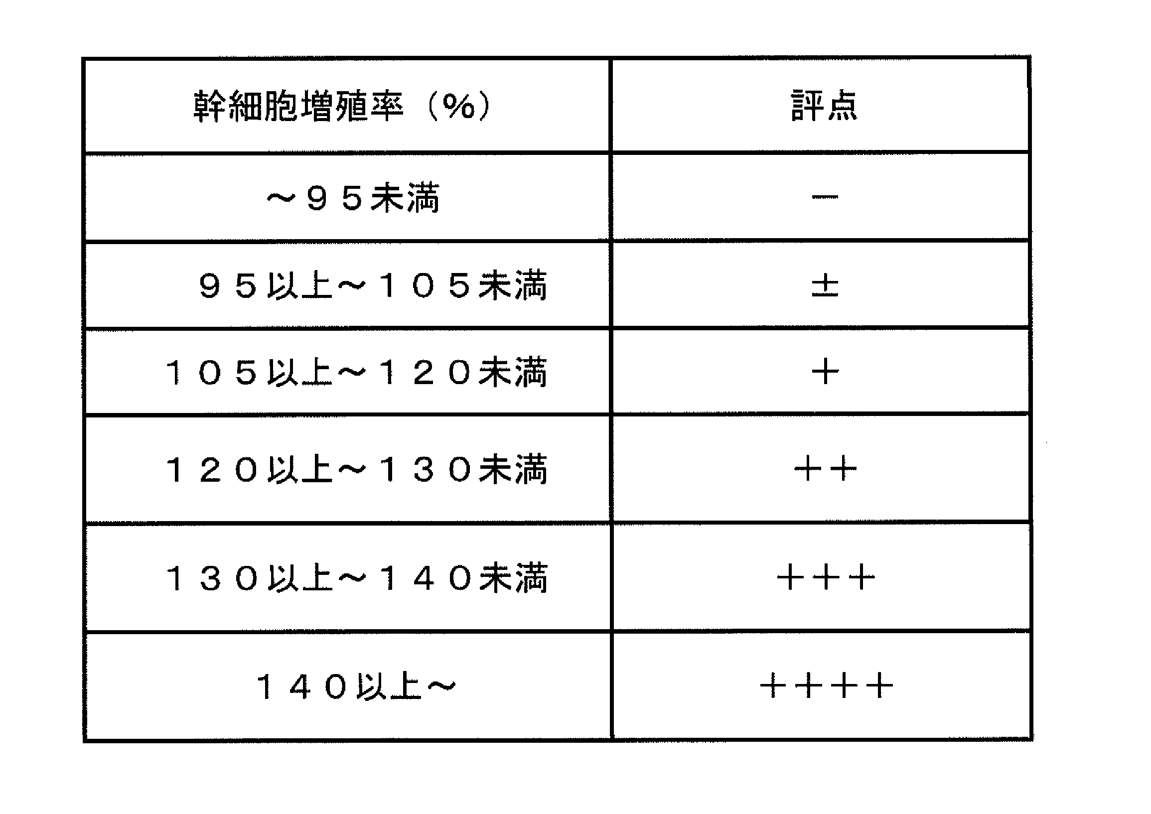 Figure JPOXMLDOC01-appb-T000002