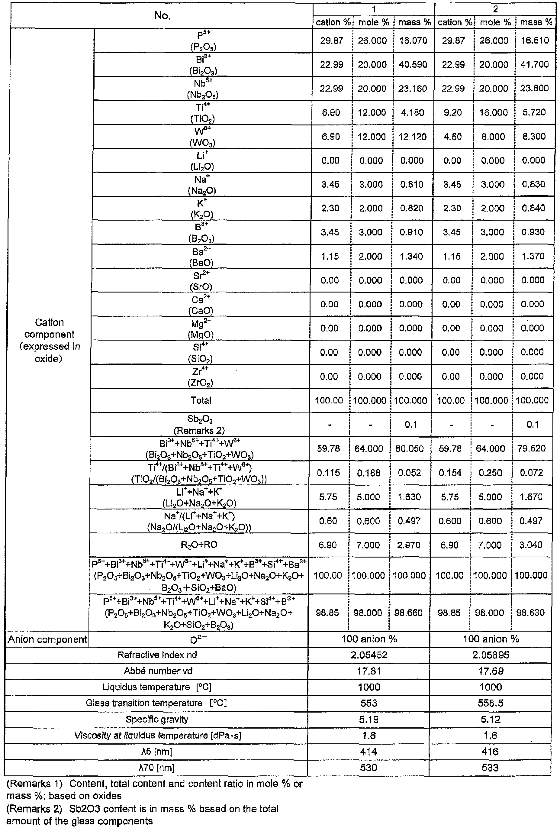 Figure imgb0002