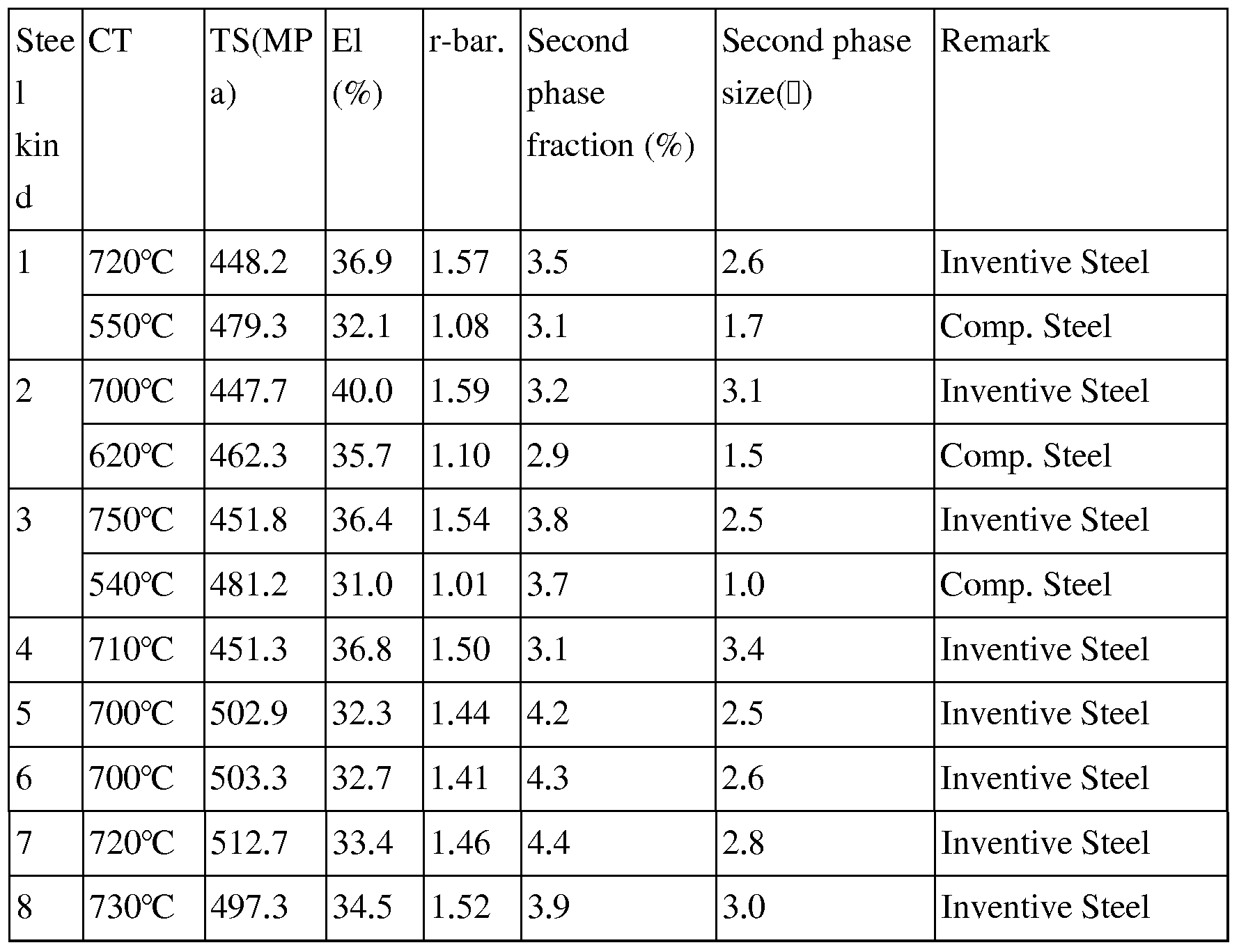 Figure imgf000017_0002