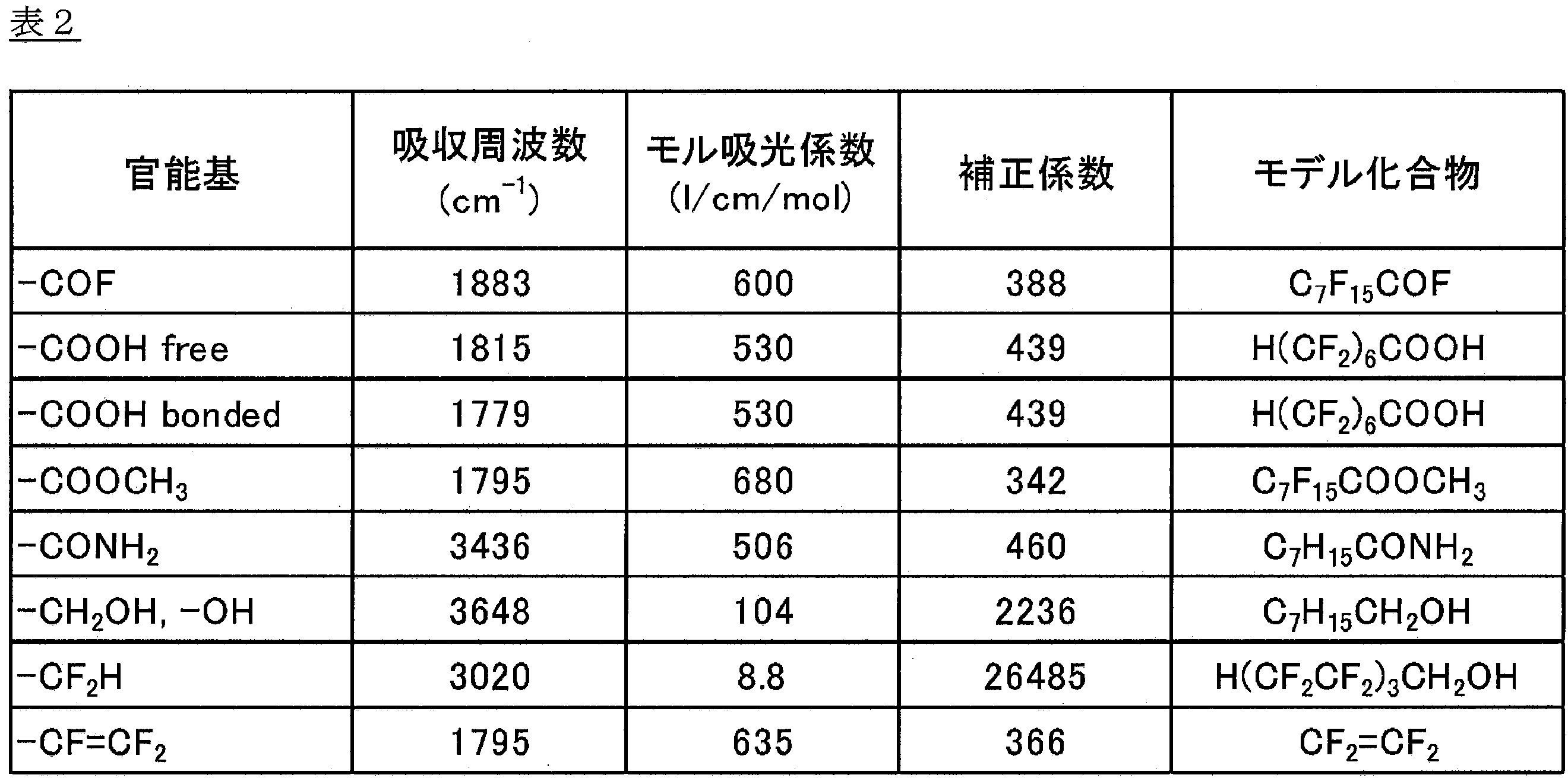 Figure JPOXMLDOC01-appb-T000002