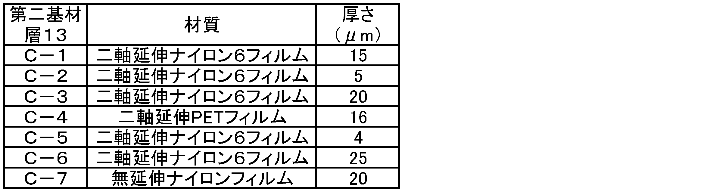 Figure JPOXMLDOC01-appb-T000002