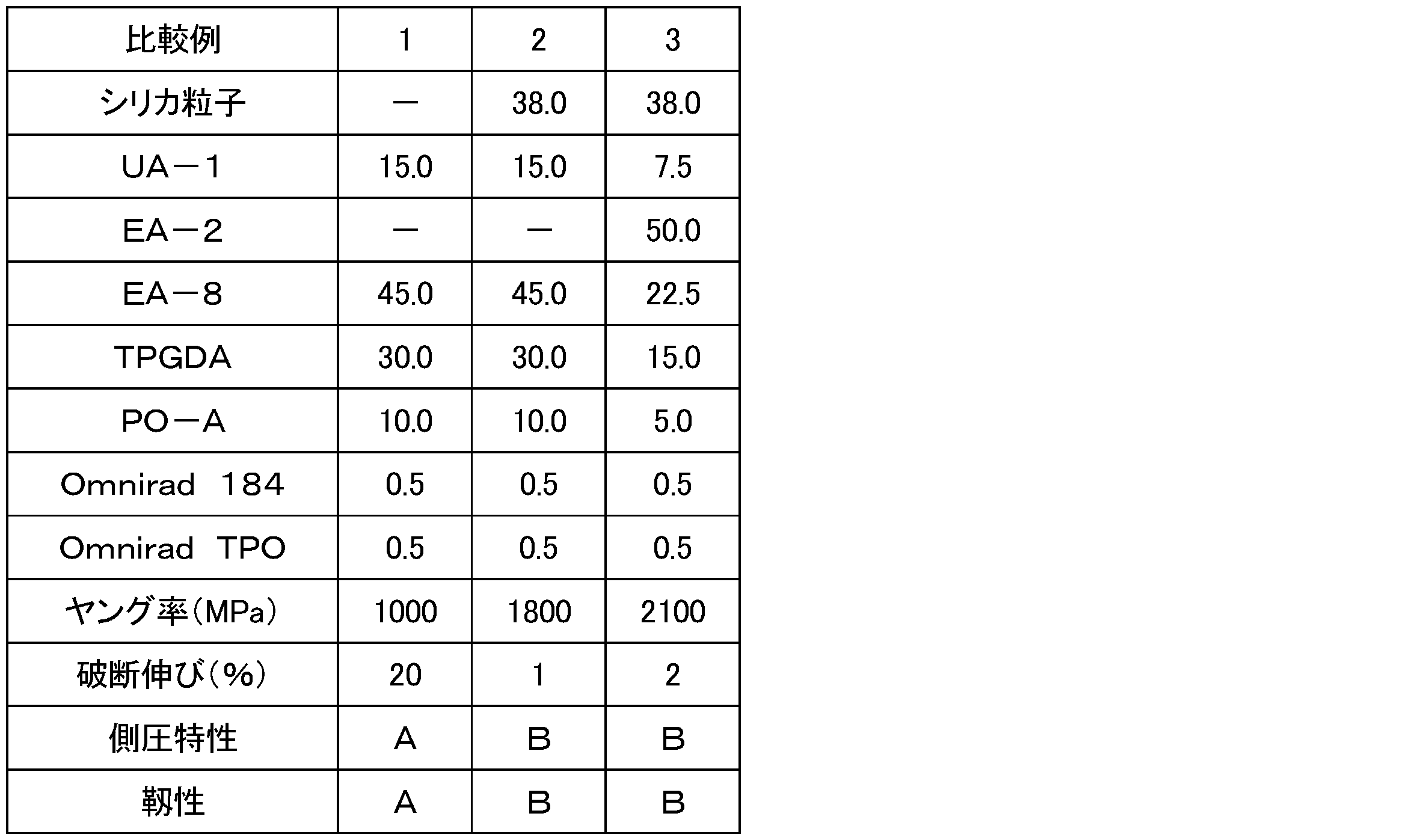 Figure JPOXMLDOC01-appb-T000003