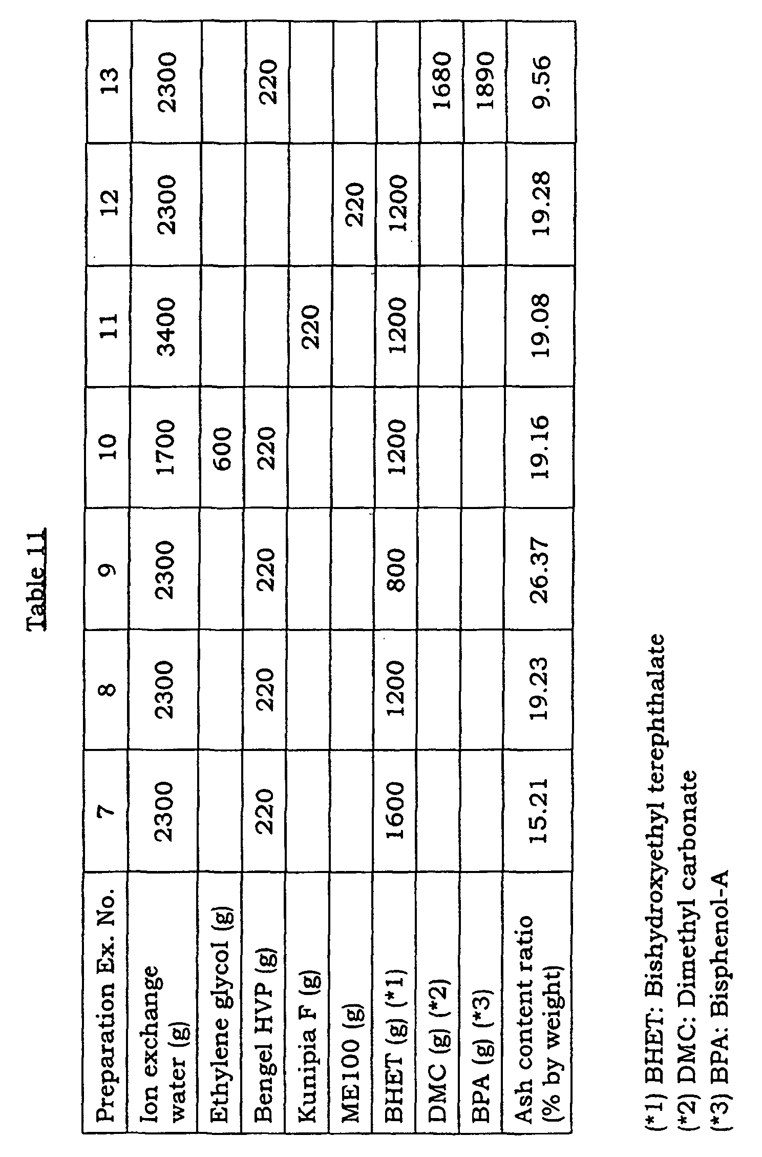 Figure 00980001