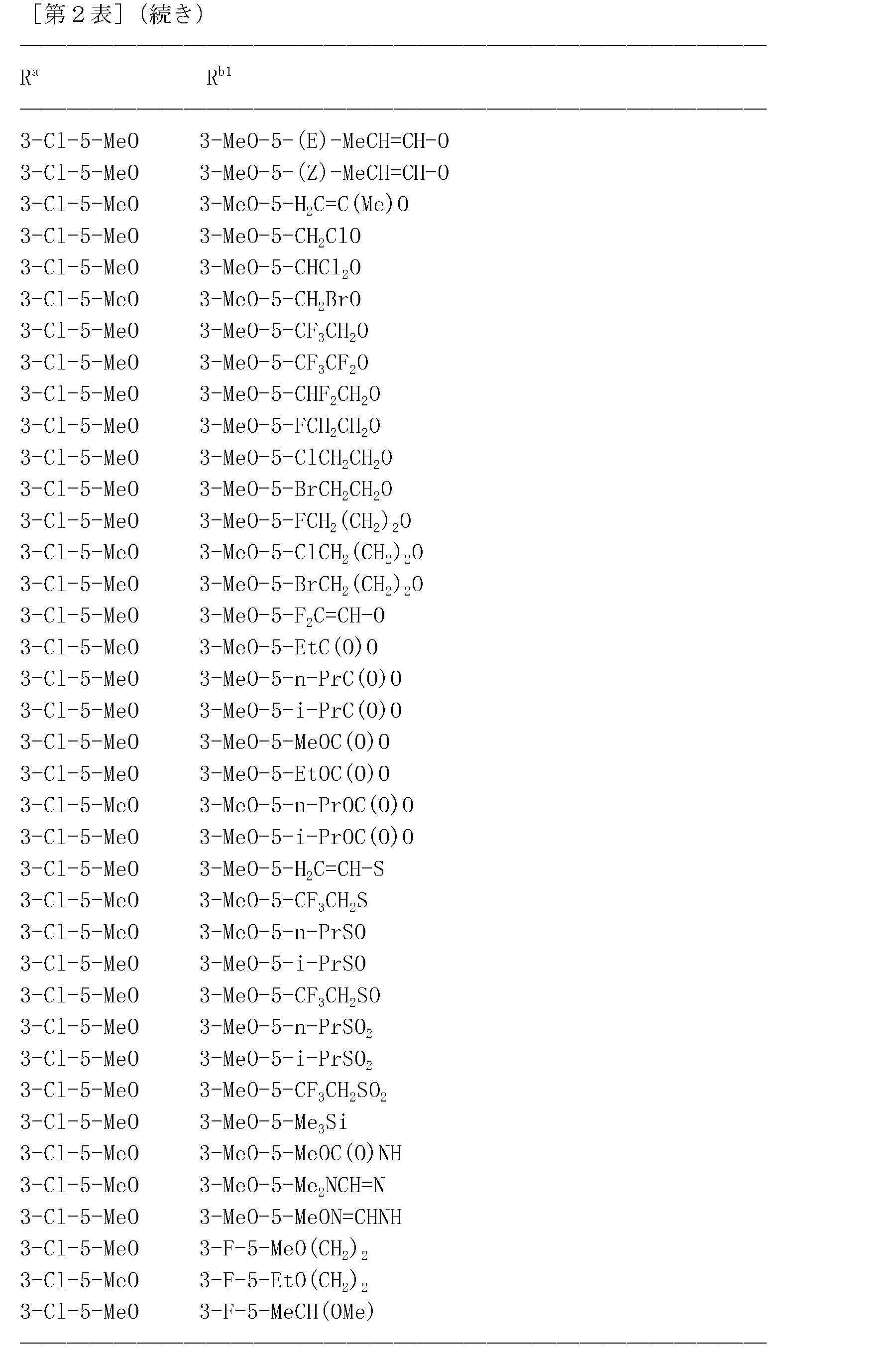 Figure JPOXMLDOC01-appb-T000141