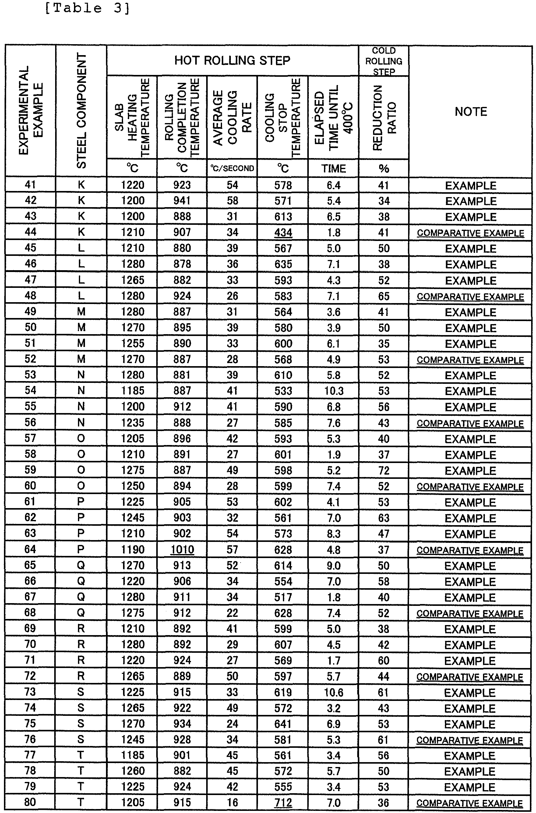 Figure imgb0004