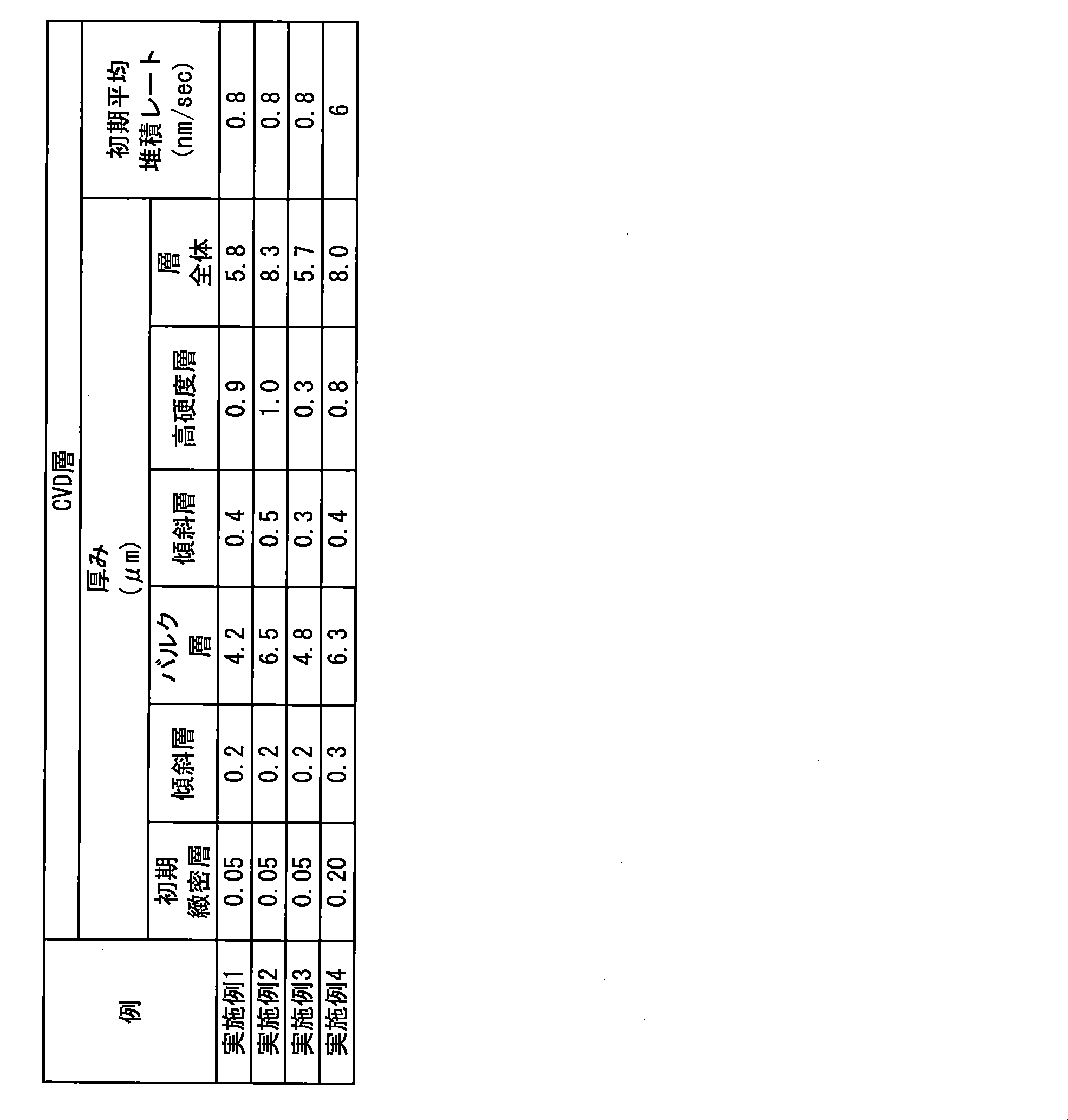 Figure JPOXMLDOC01-appb-T000020