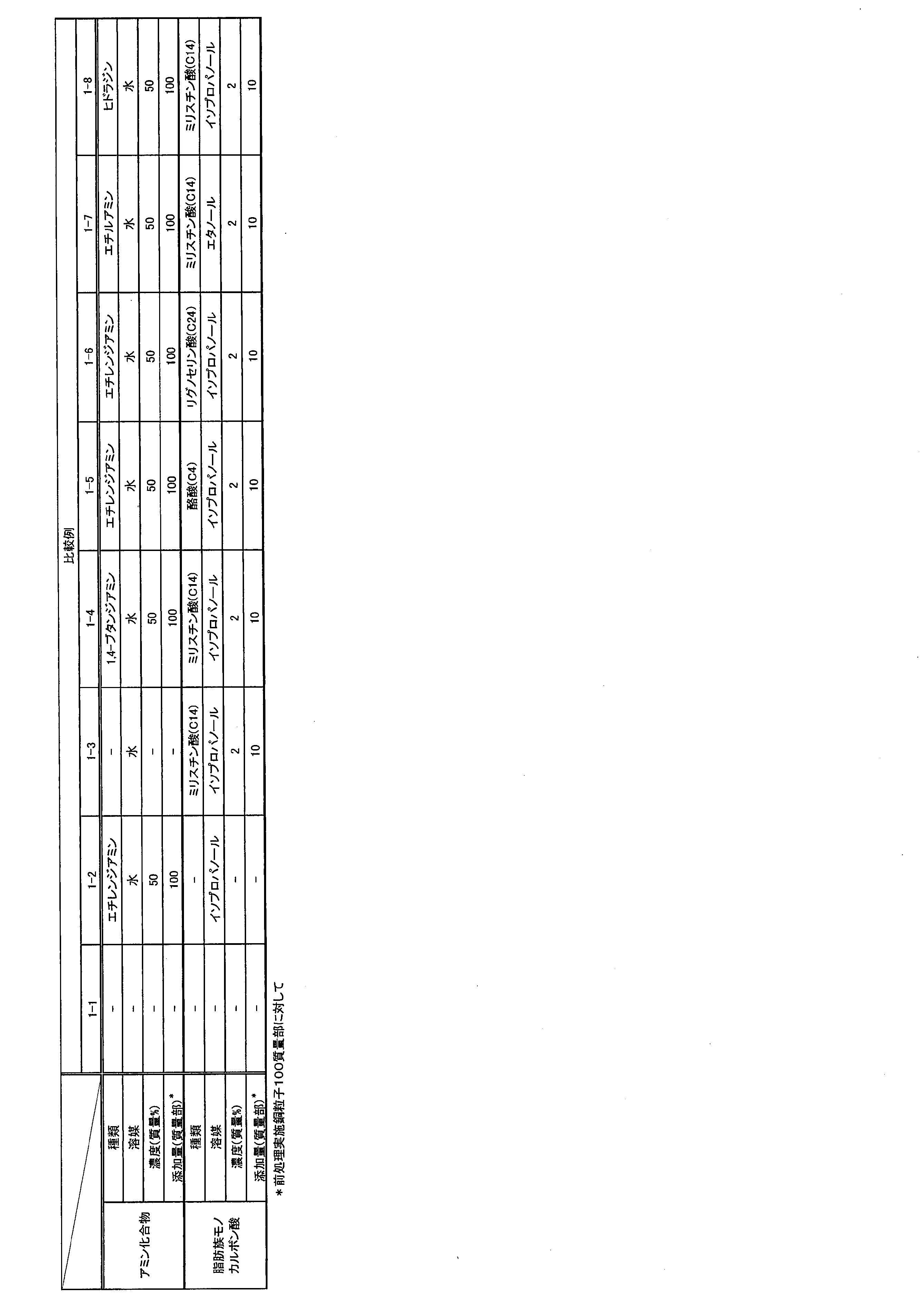 Figure JPOXMLDOC01-appb-T000007