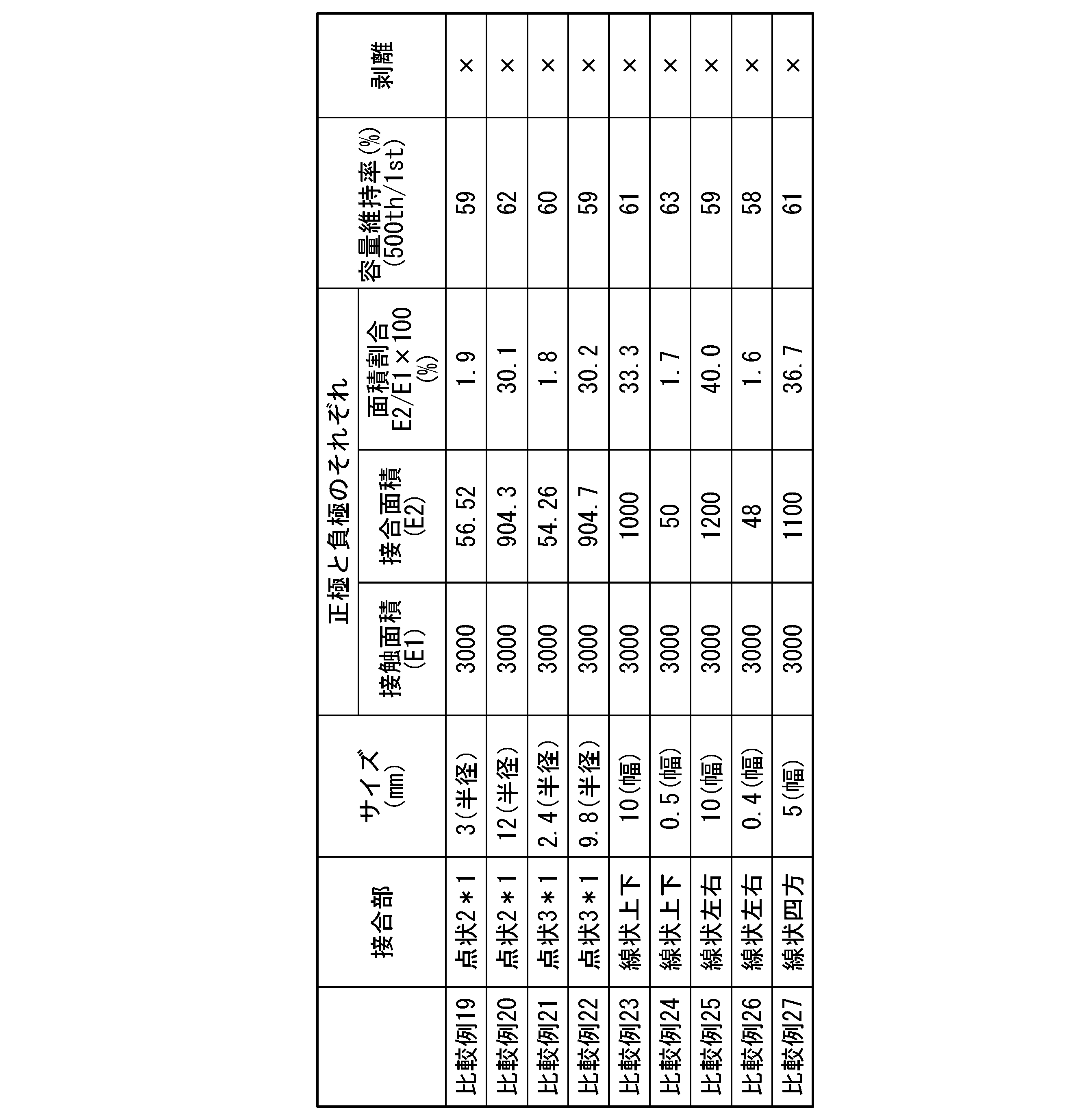 Figure JPOXMLDOC01-appb-T000006