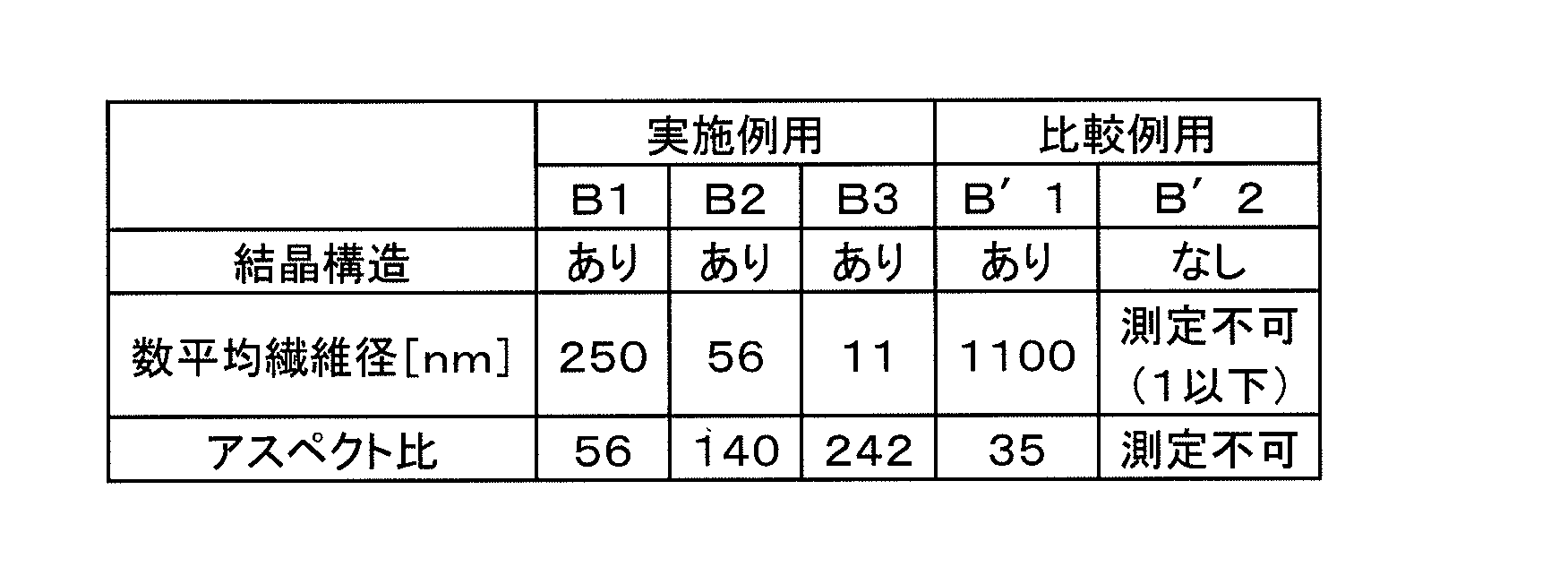 Figure JPOXMLDOC01-appb-T000004