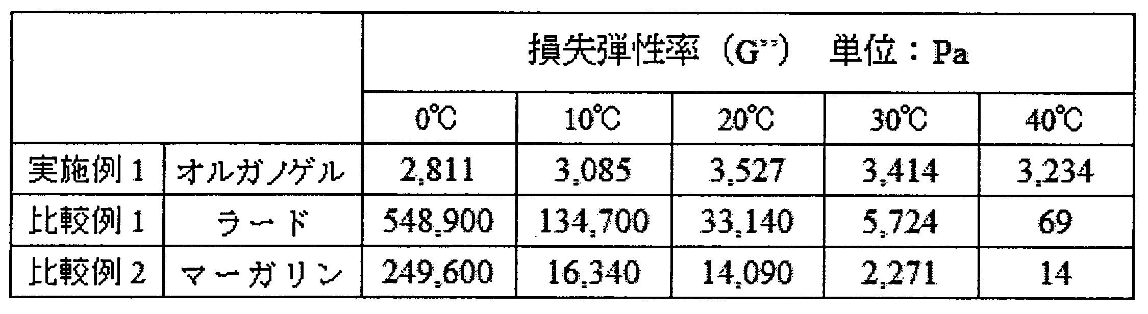 Figure JPOXMLDOC01-appb-T000002