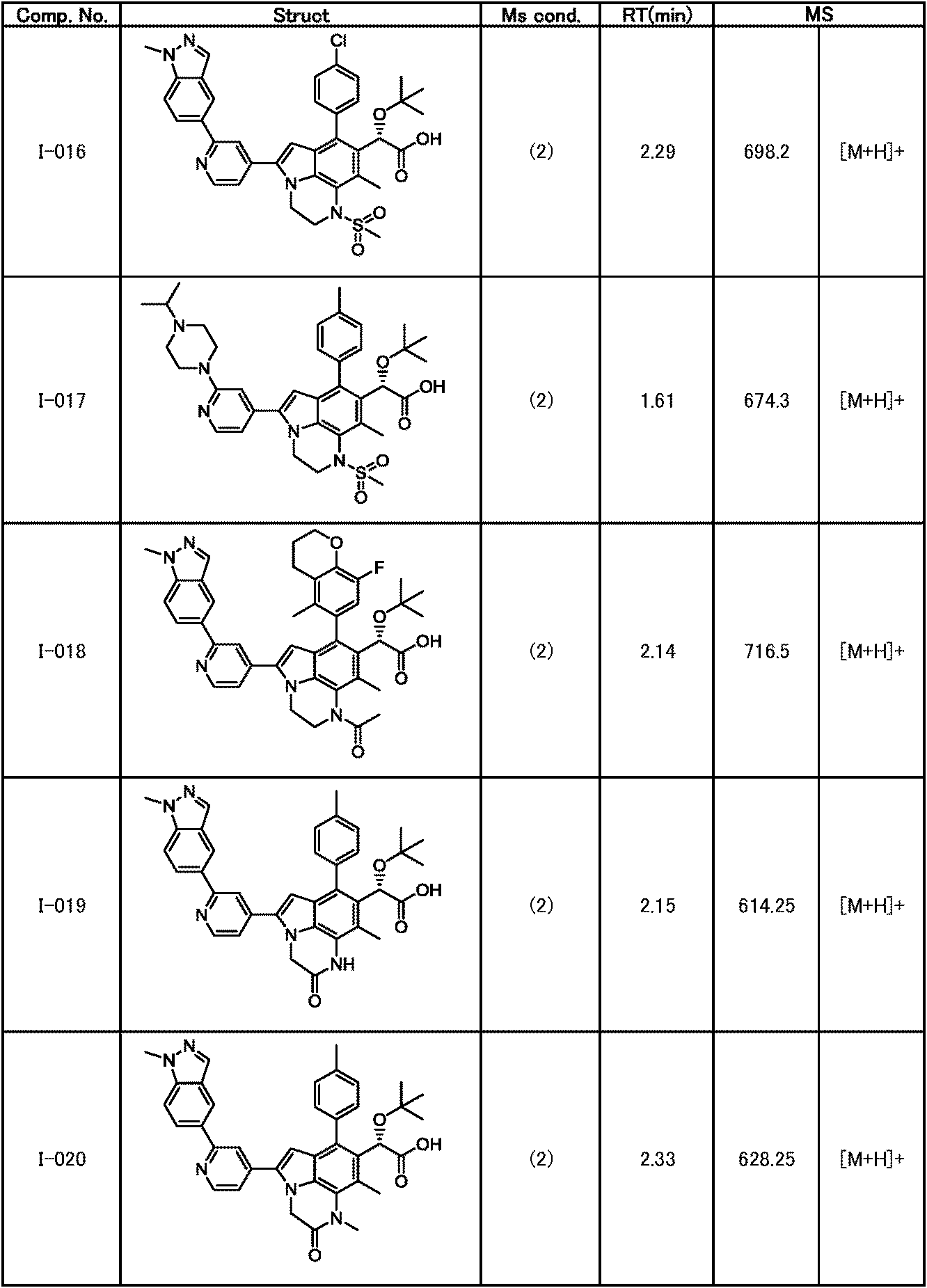 Figure JPOXMLDOC01-appb-T000165