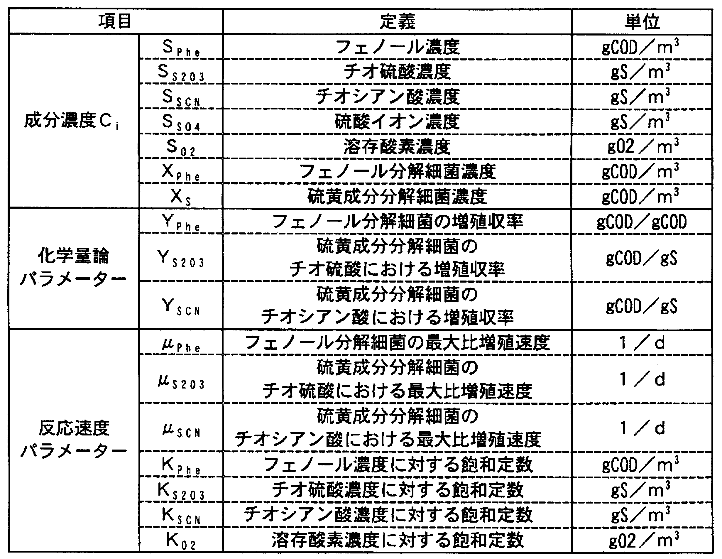 Figure JPOXMLDOC01-appb-T000004
