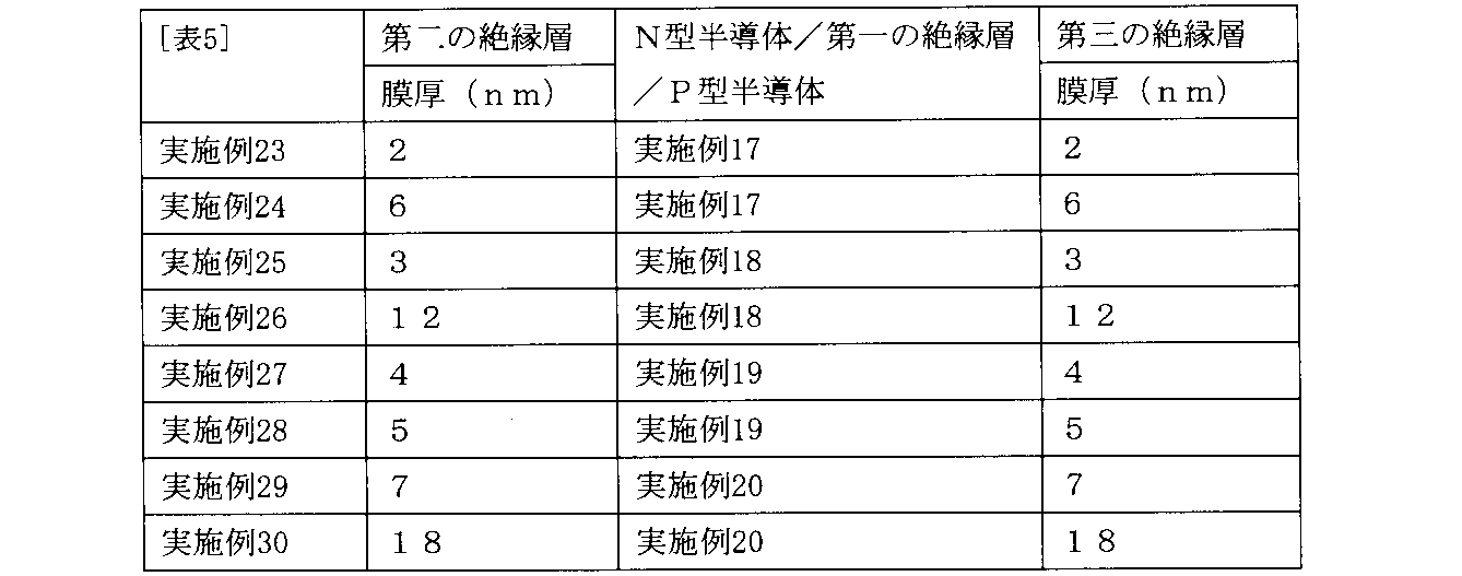 Figure JPOXMLDOC01-appb-T000006