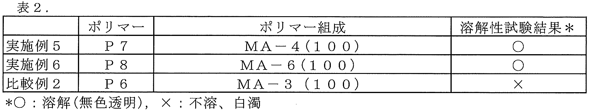 Figure JPOXMLDOC01-appb-T000052