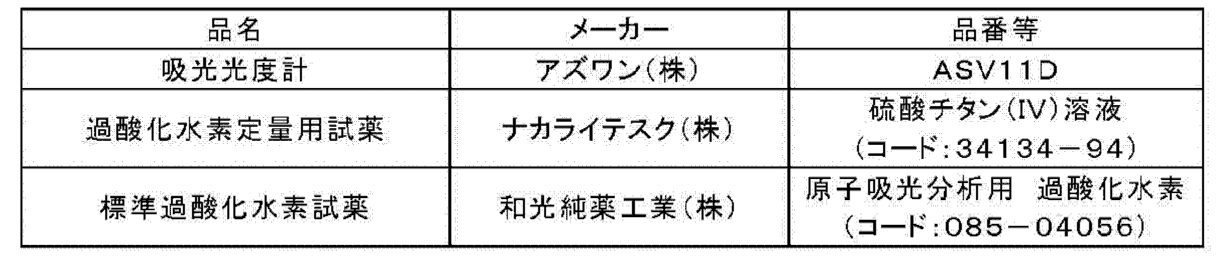 Figure JPOXMLDOC01-appb-T000003