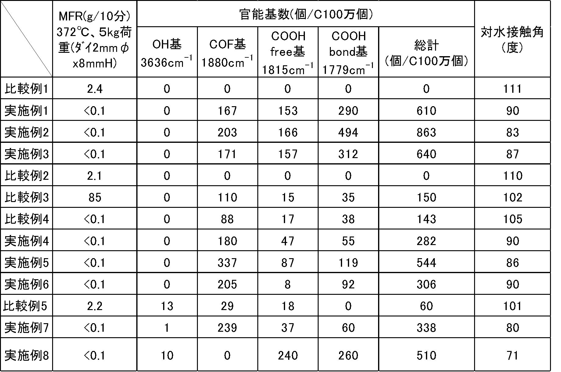 Figure JPOXMLDOC01-appb-T000004