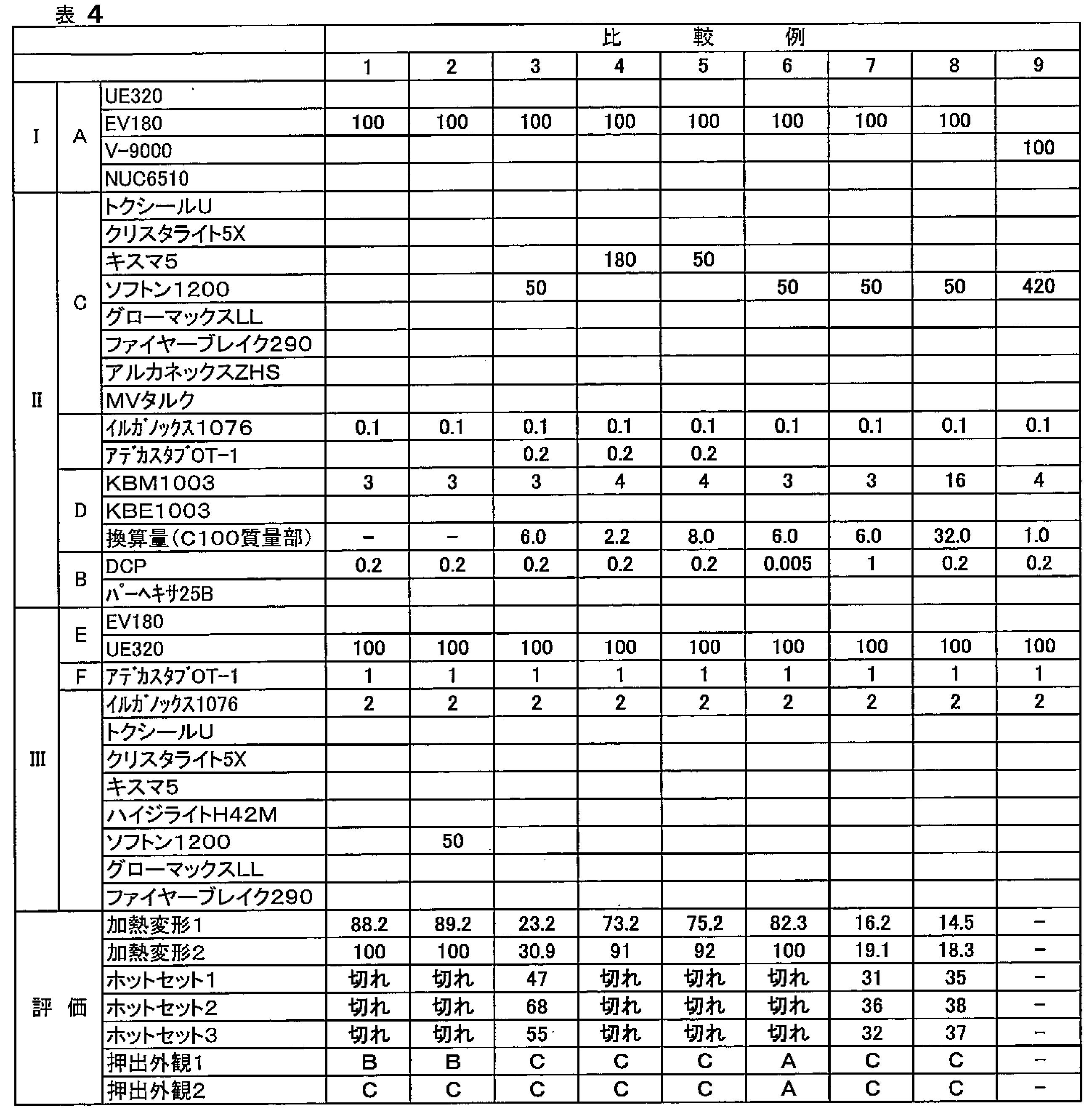 Figure JPOXMLDOC01-appb-T000005