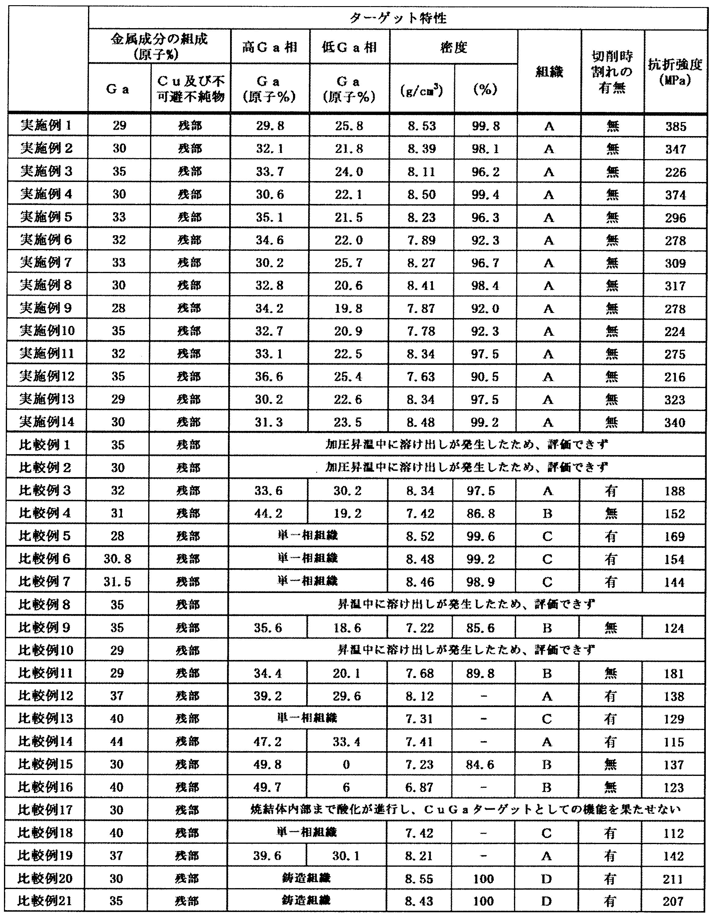 Figure JPOXMLDOC01-appb-T000002