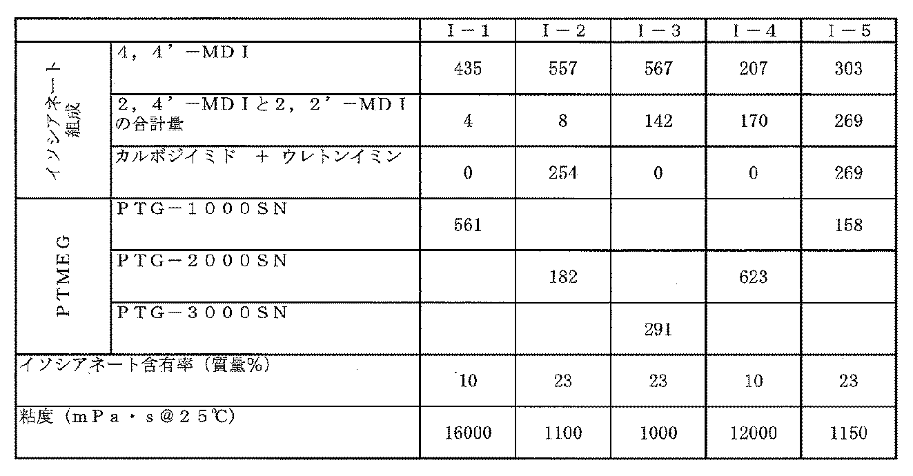 Figure JPOXMLDOC01-appb-T000001