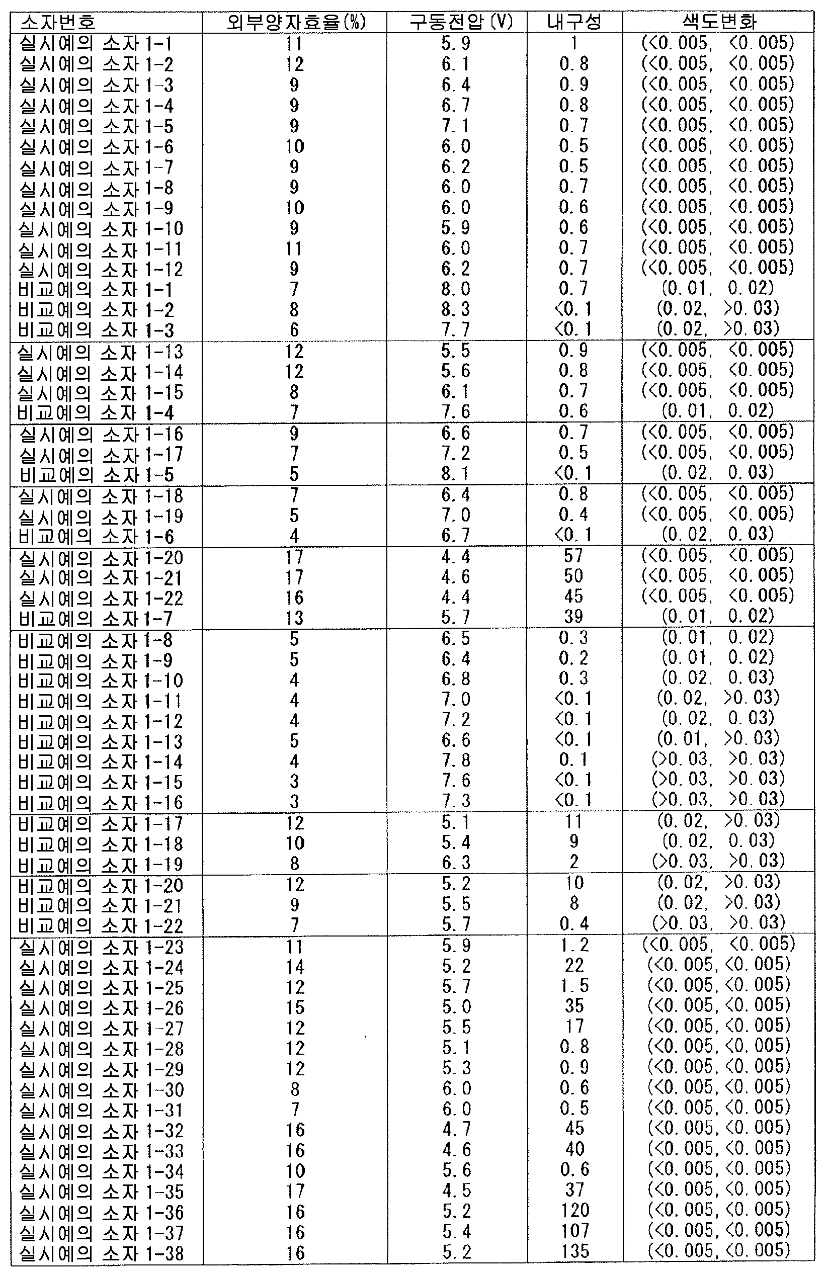 Figure pct00067