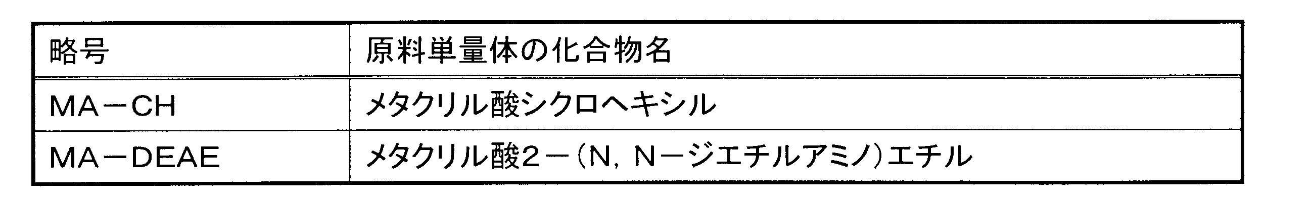 Figure JPOXMLDOC01-appb-T000048