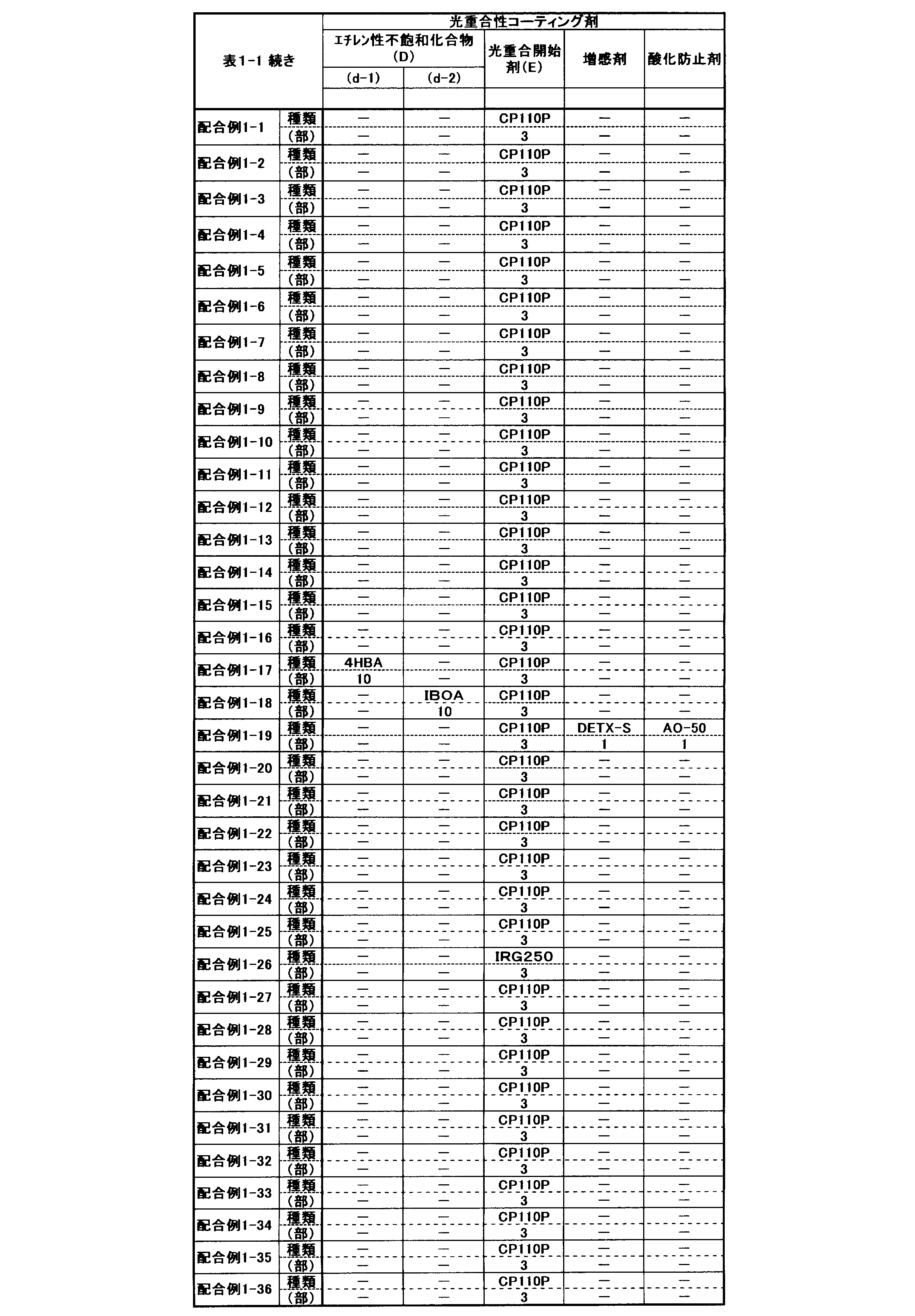 Figure JPOXMLDOC01-appb-I000003
