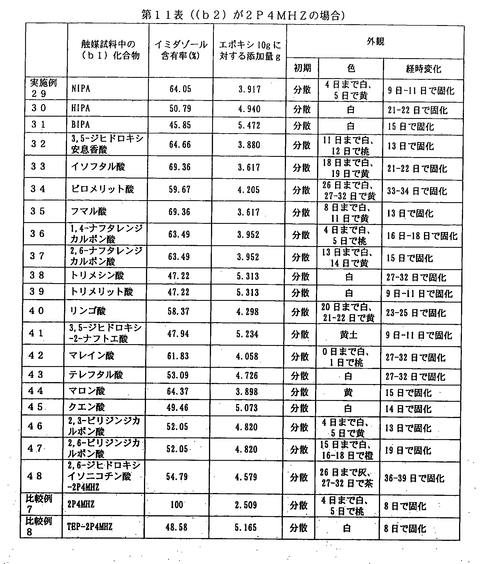 Figure WO-DOC-TABLE-11