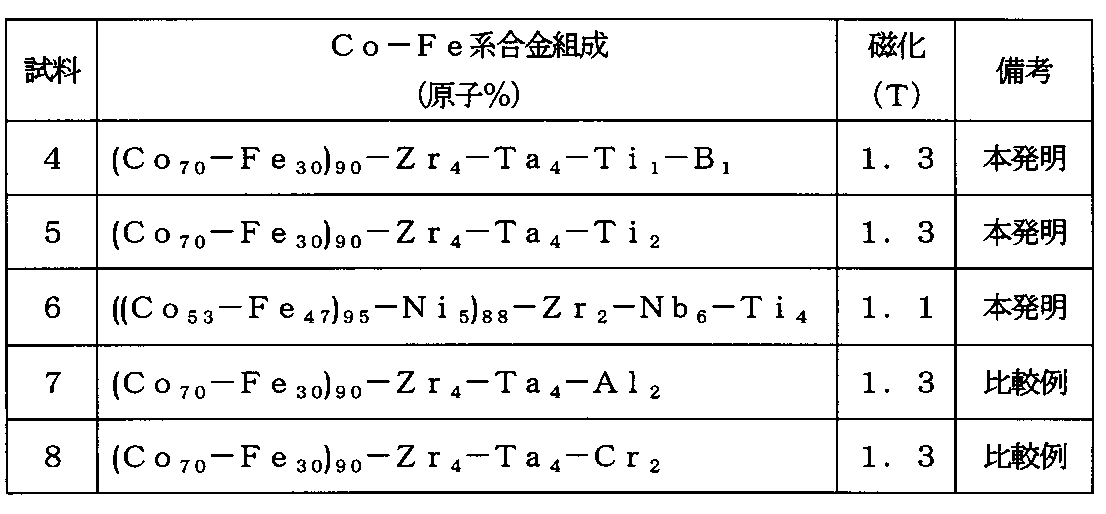 Figure JPOXMLDOC01-appb-T000004