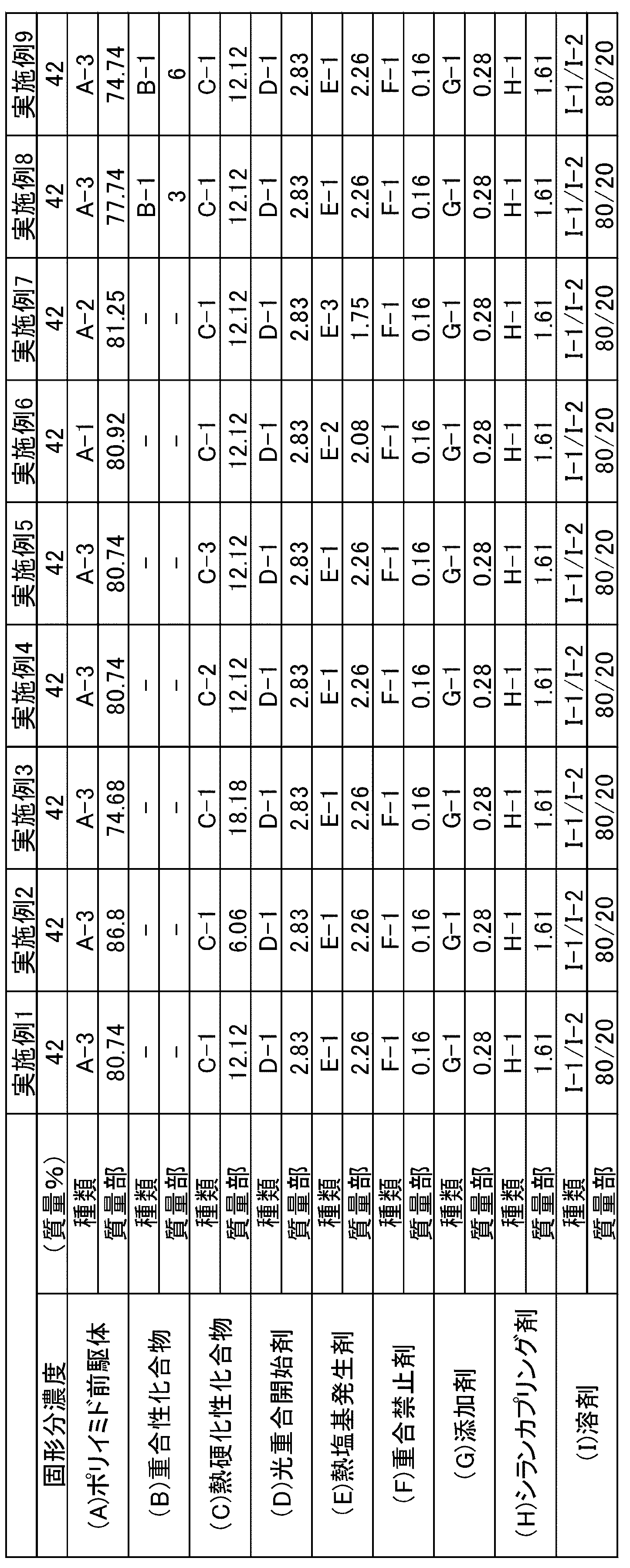 Figure JPOXMLDOC01-appb-T000041