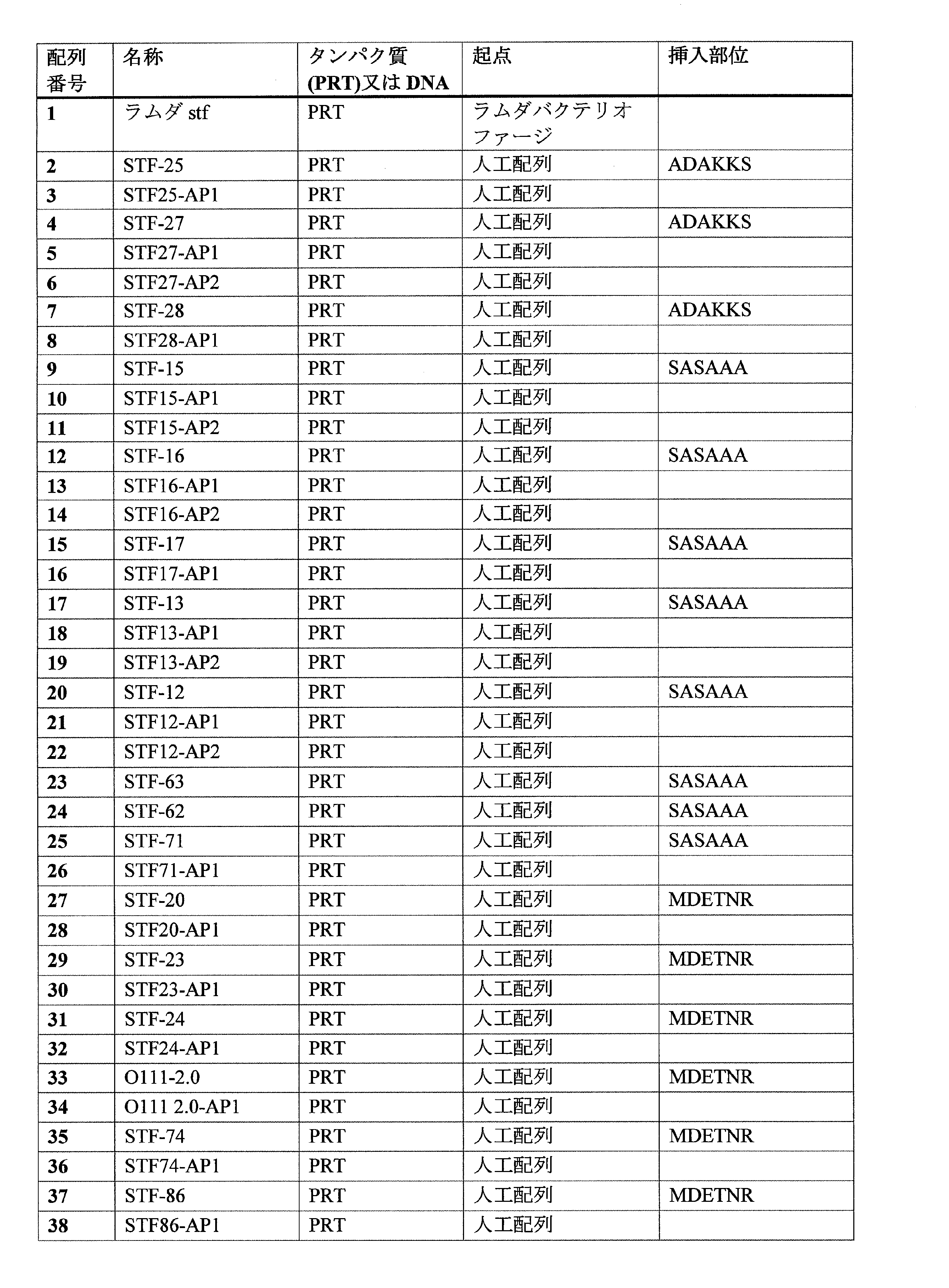 JP2022514700A - Branched receptor-binding multi-subunit protein complex for  use in bacterial delivery vehicles - Google Patents