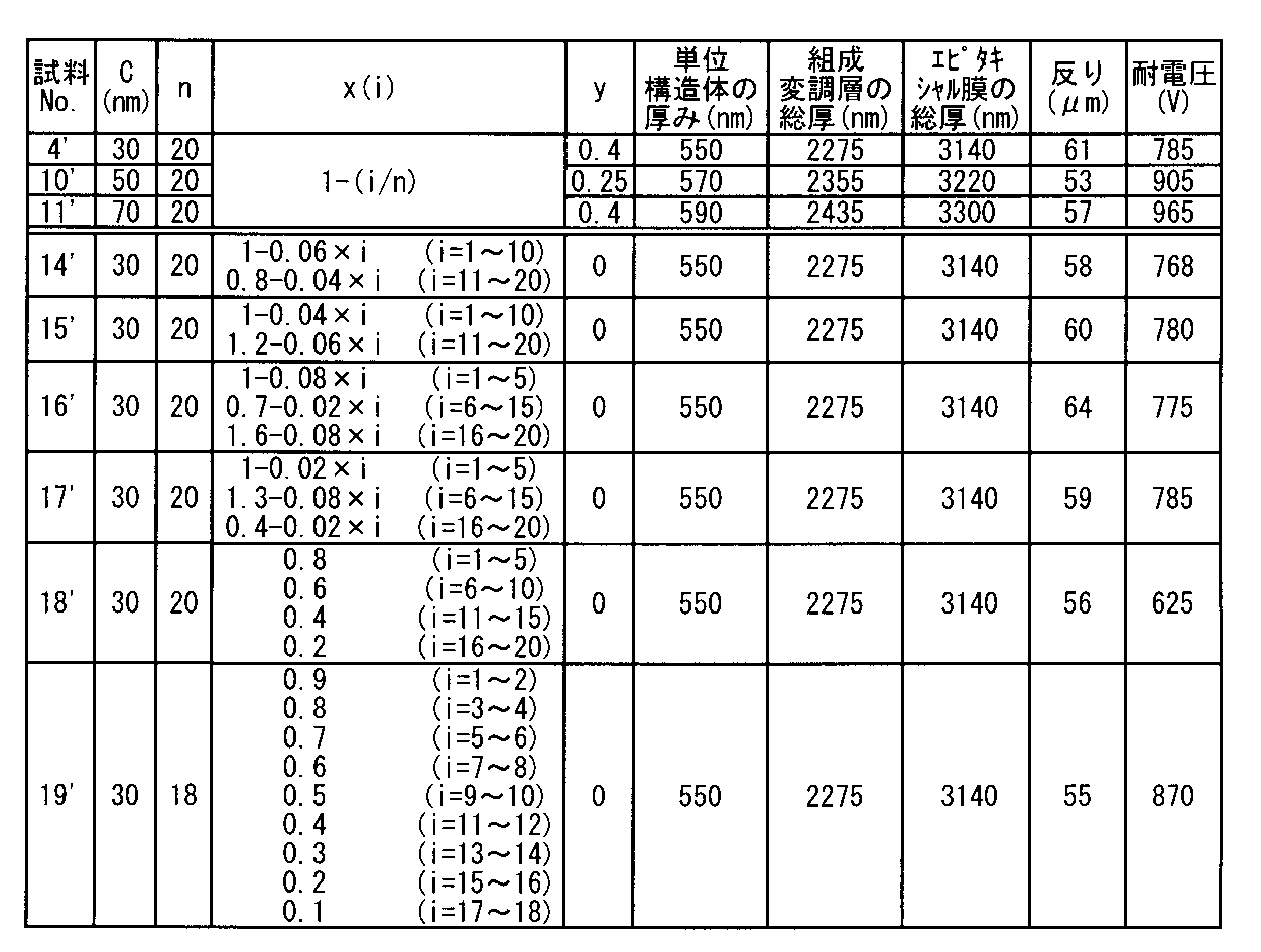Figure JPOXMLDOC01-appb-T000004