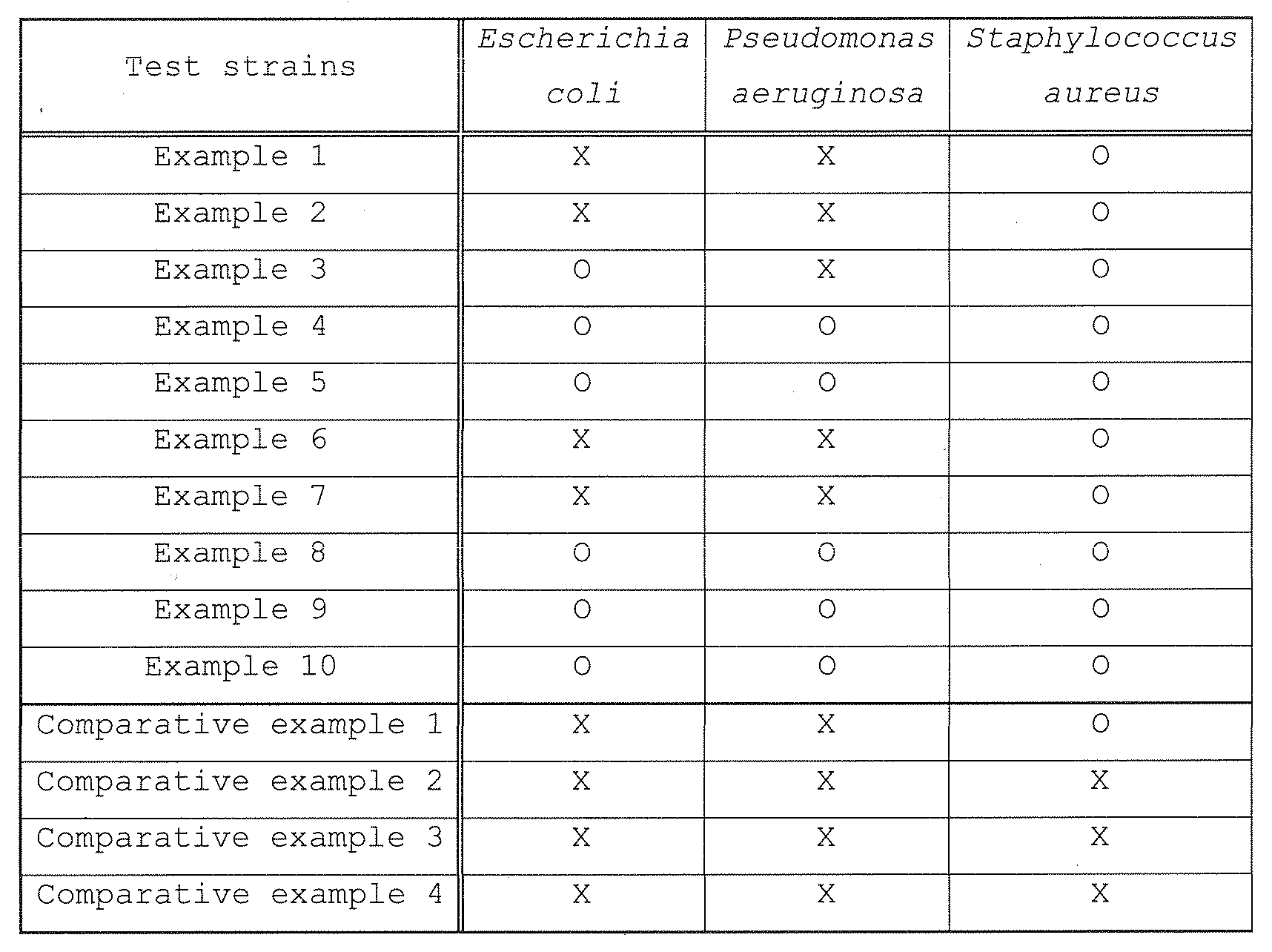Figure JPOXMLDOC01-appb-T000004