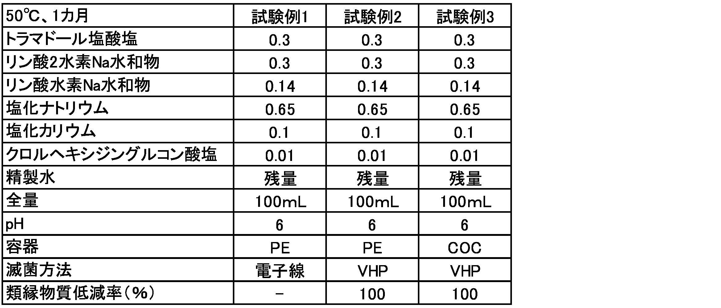 Figure JPOXMLDOC01-appb-T000002
