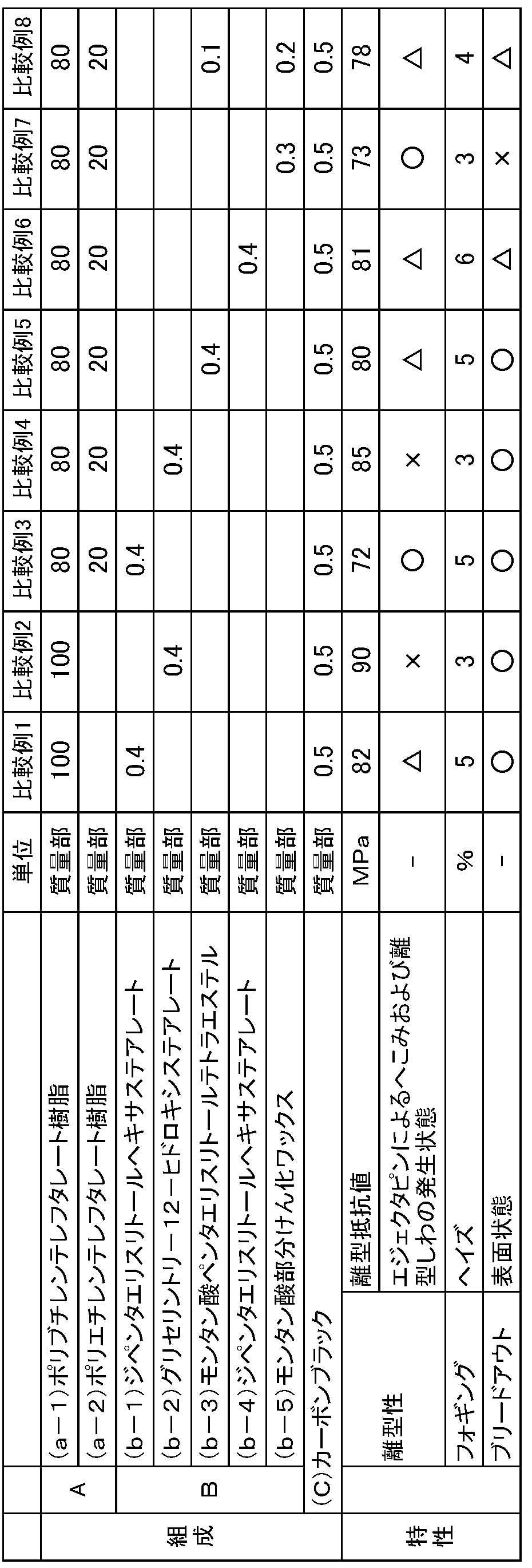 Figure JPOXMLDOC01-appb-T000002