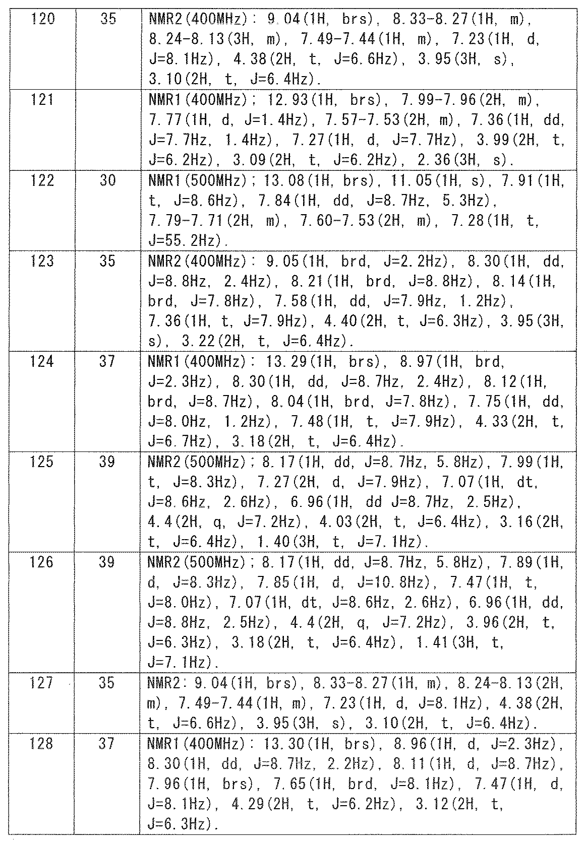 Figure JPOXMLDOC01-appb-T000044