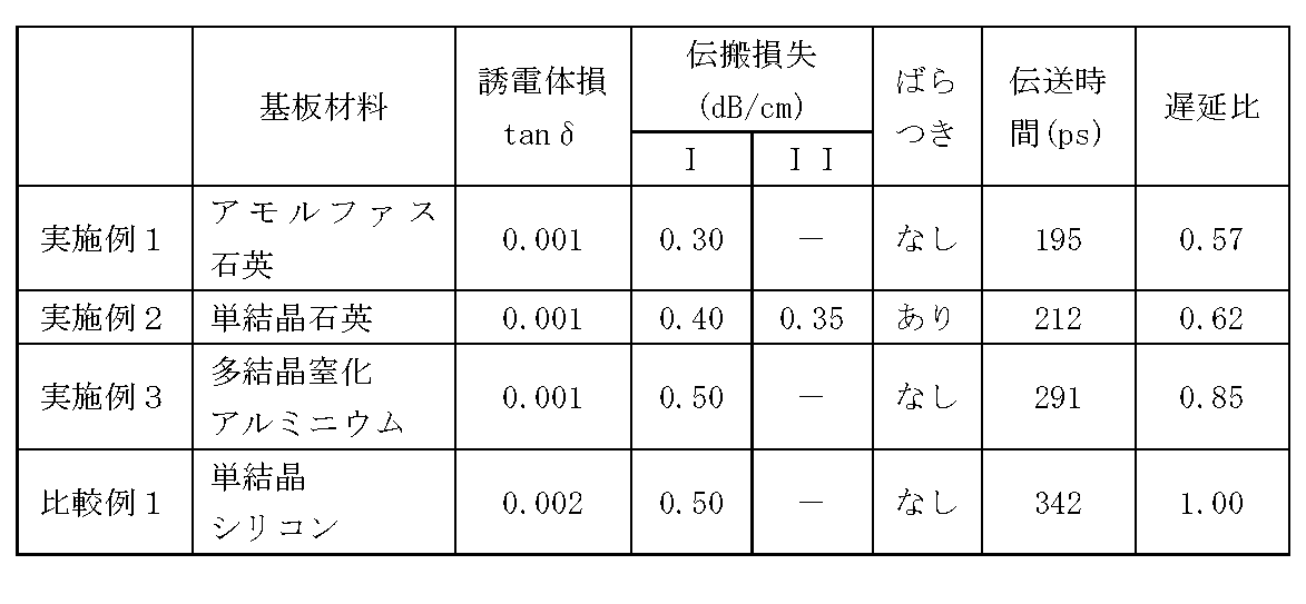 Figure 2022040119000003