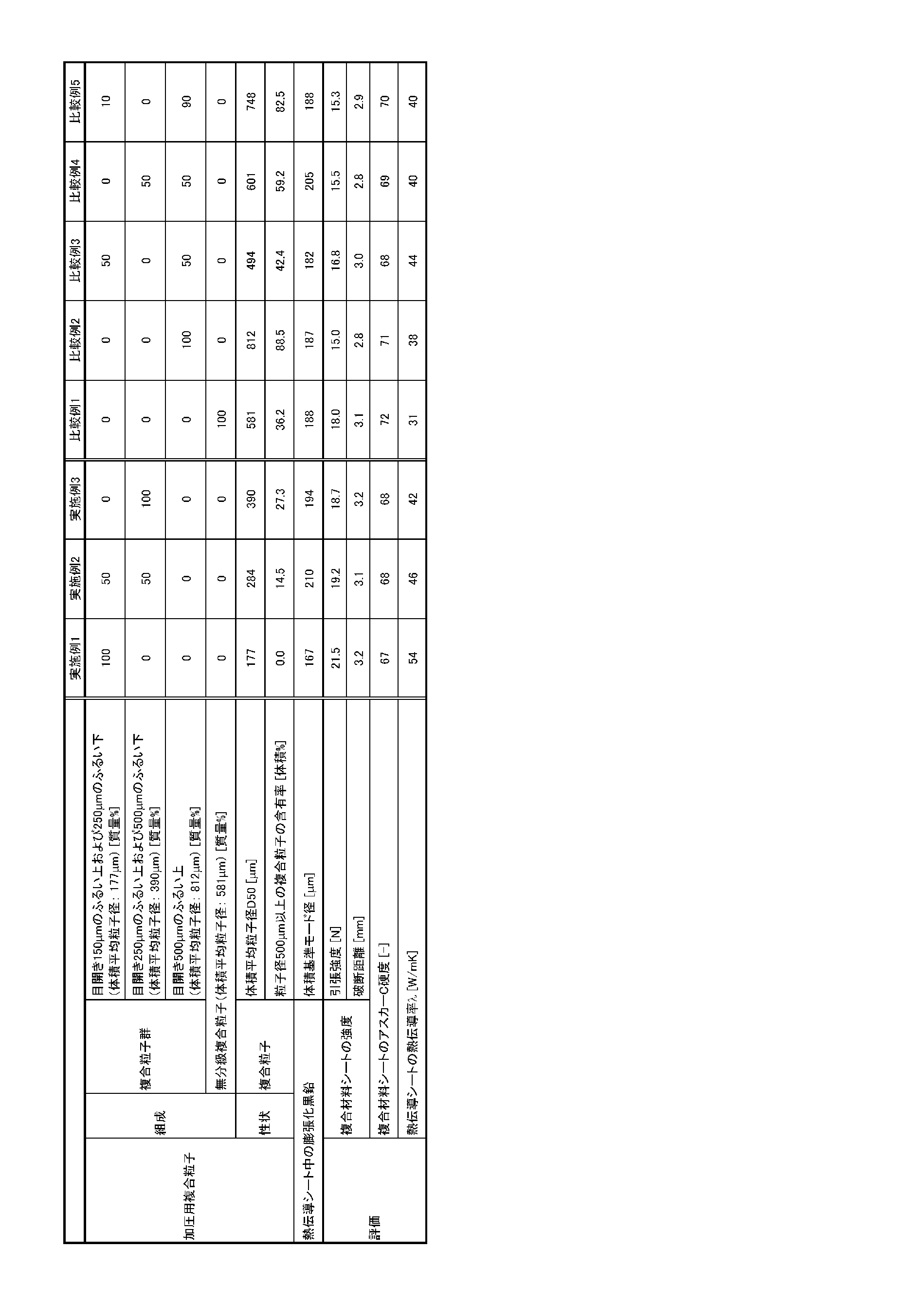 Figure JPOXMLDOC01-appb-T000001