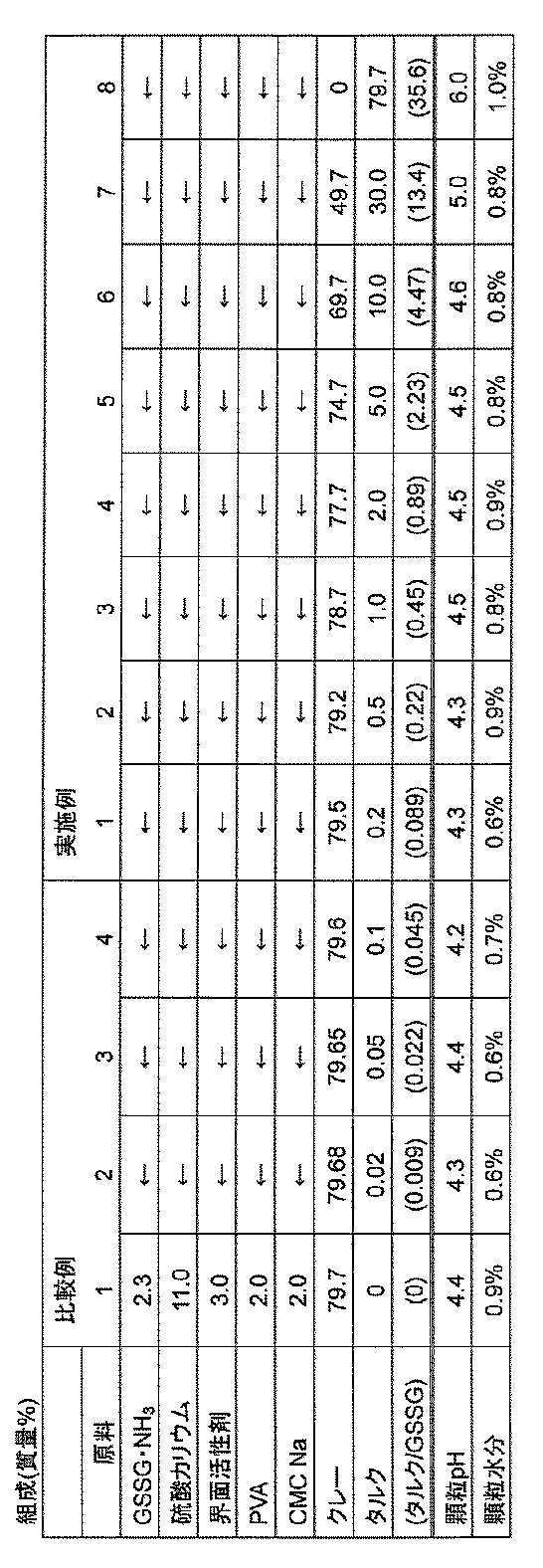 Figure JPOXMLDOC01-appb-T000002