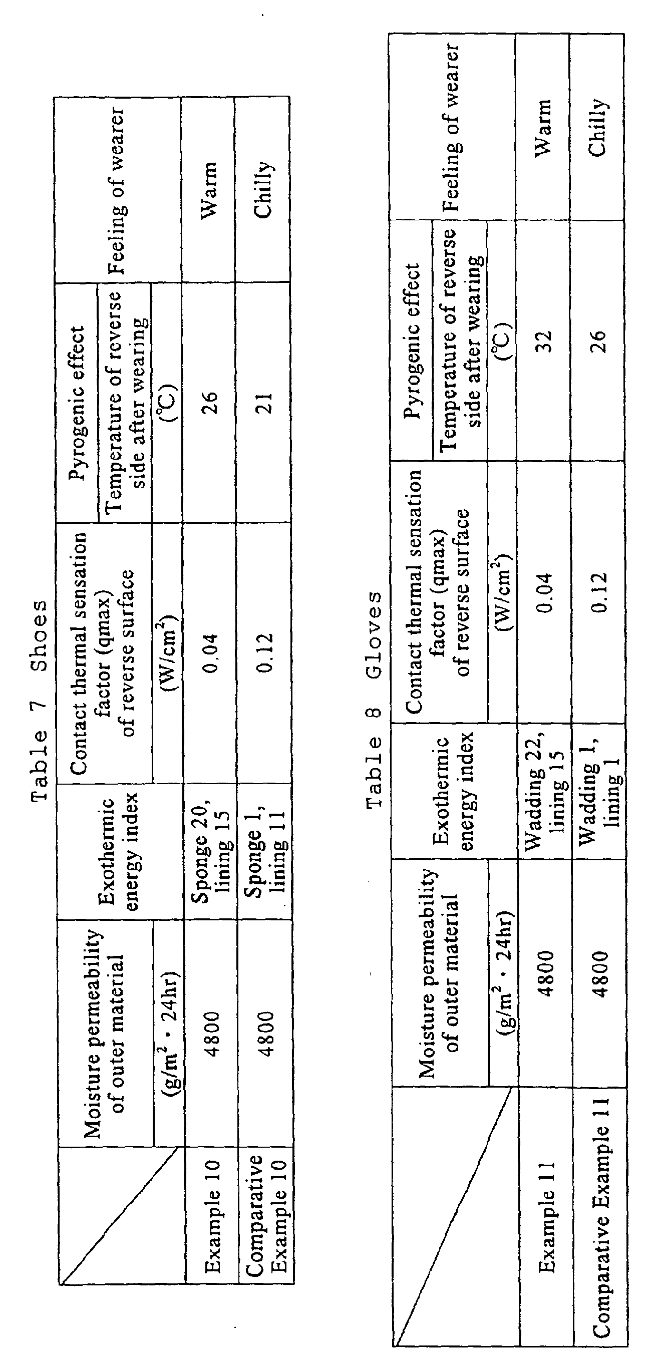 Figure 00590001