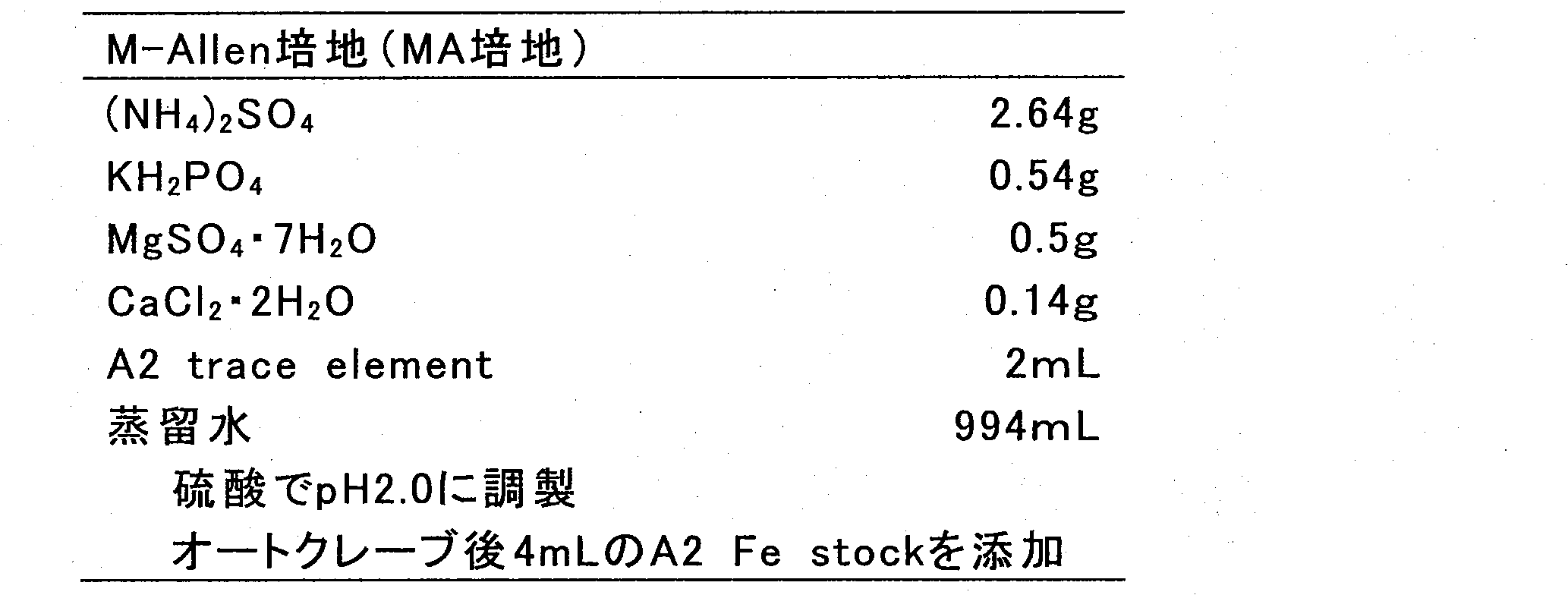 Figure JPOXMLDOC01-appb-T000002