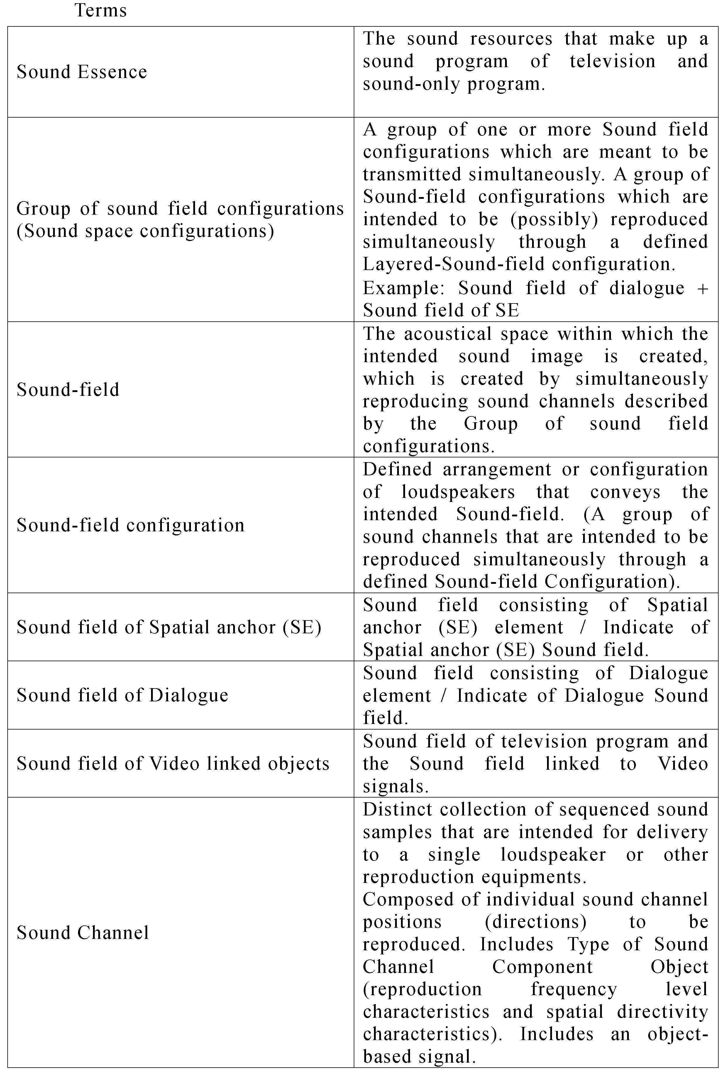 Figure JPOXMLDOC01-appb-T000007