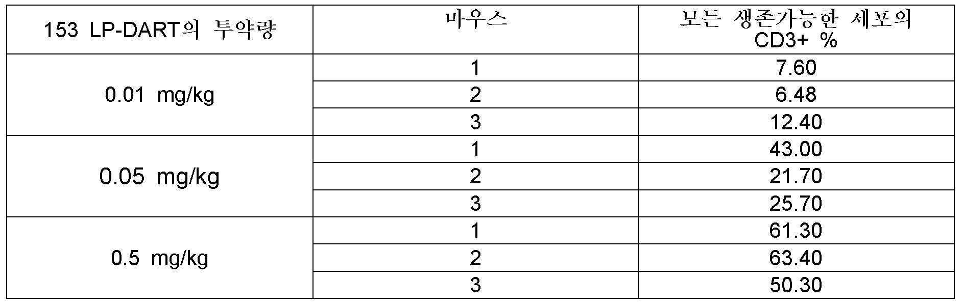 Figure pct00049
