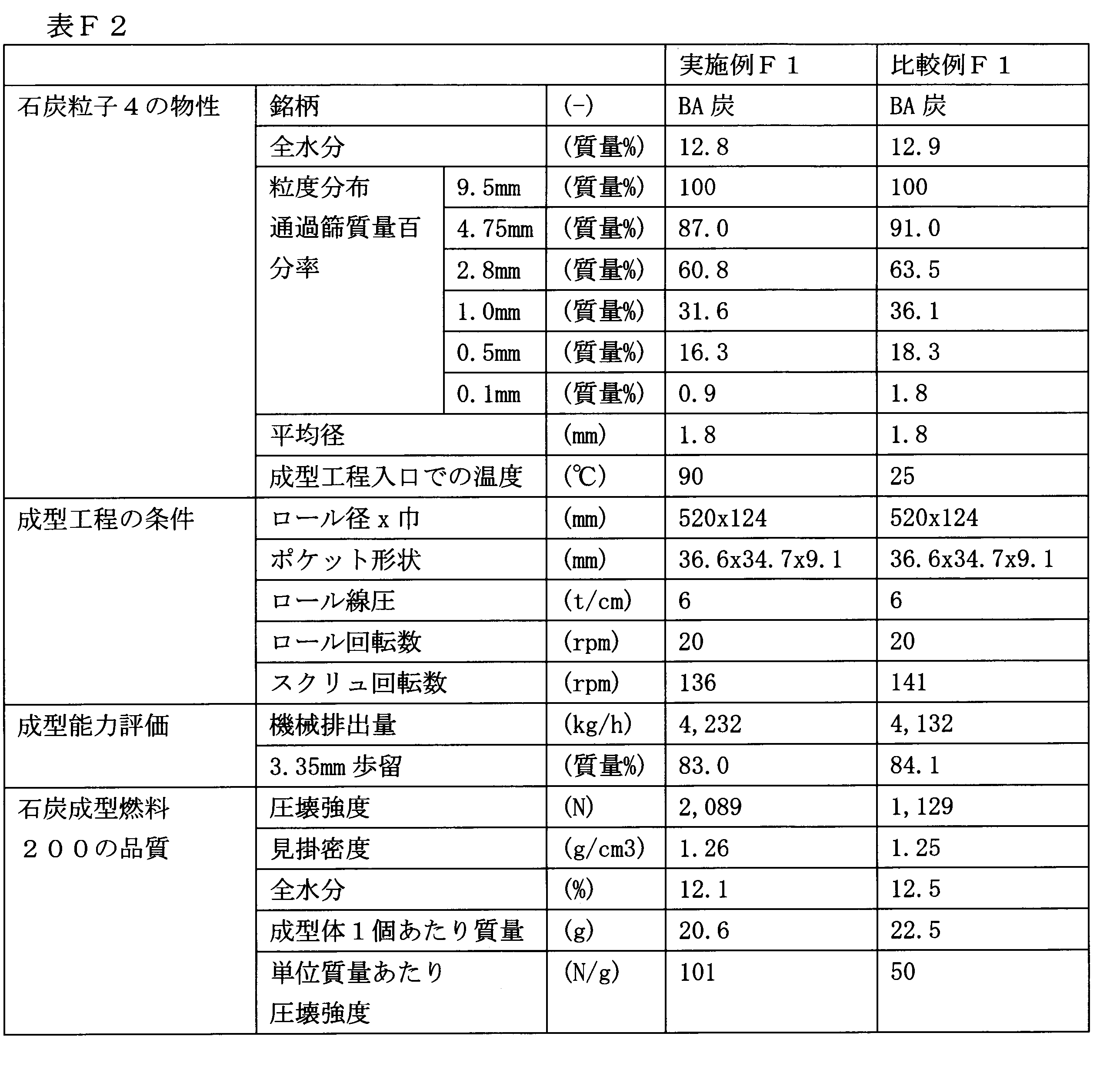 Figure JPOXMLDOC01-appb-T000024