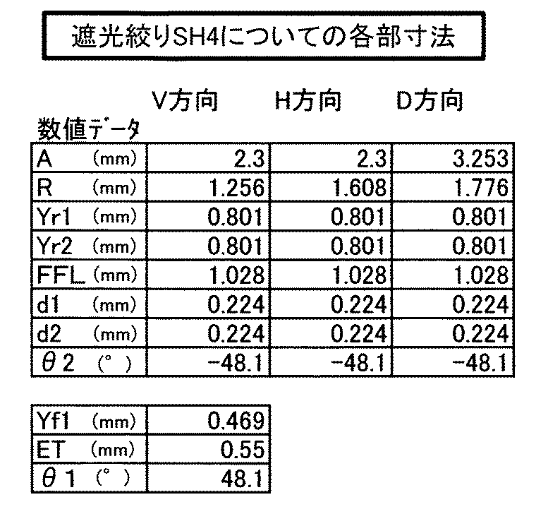 Figure JPOXMLDOC01-appb-T000005