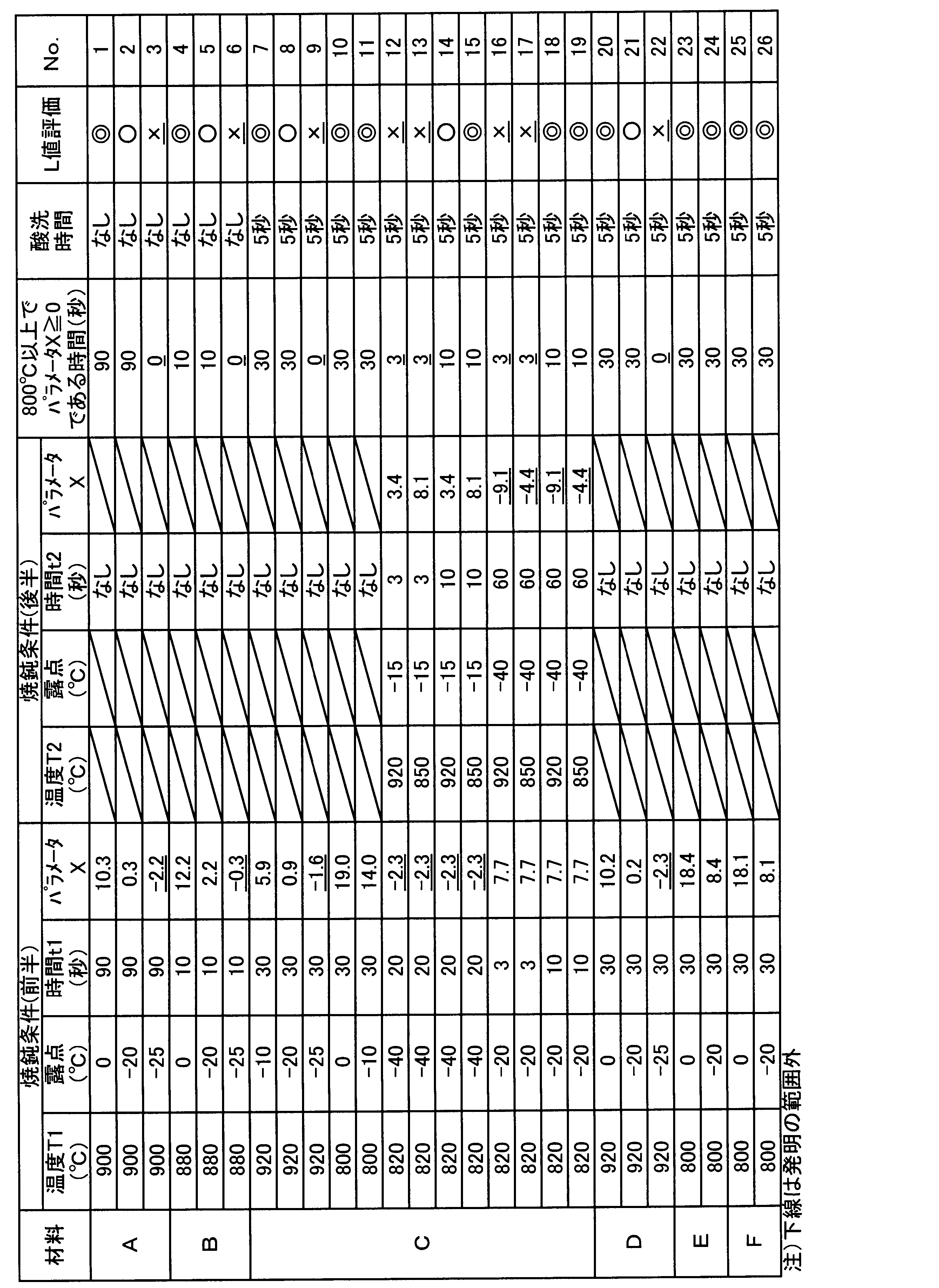 Figure JPOXMLDOC01-appb-T000002