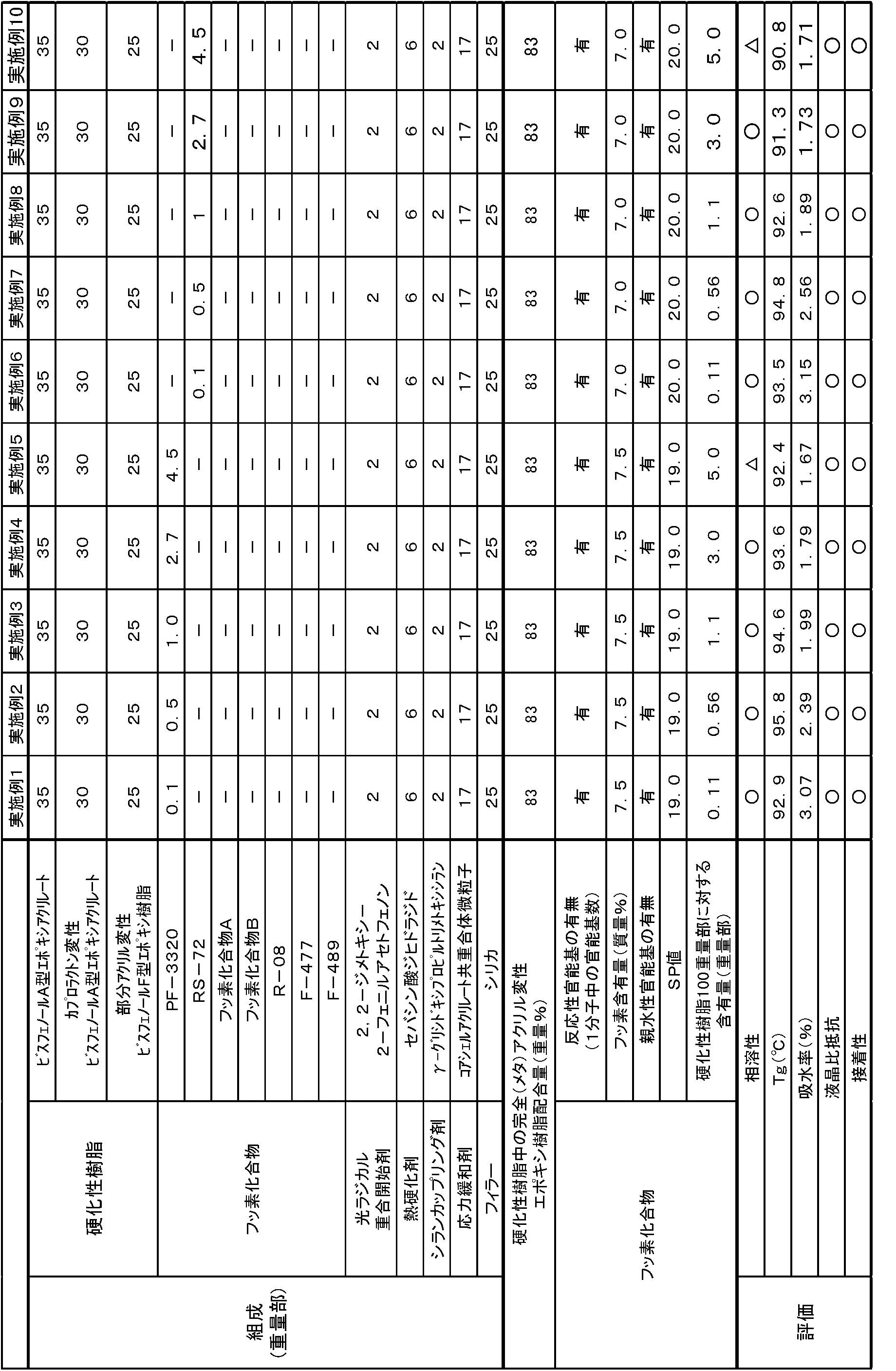 Figure JPOXMLDOC01-appb-T000005