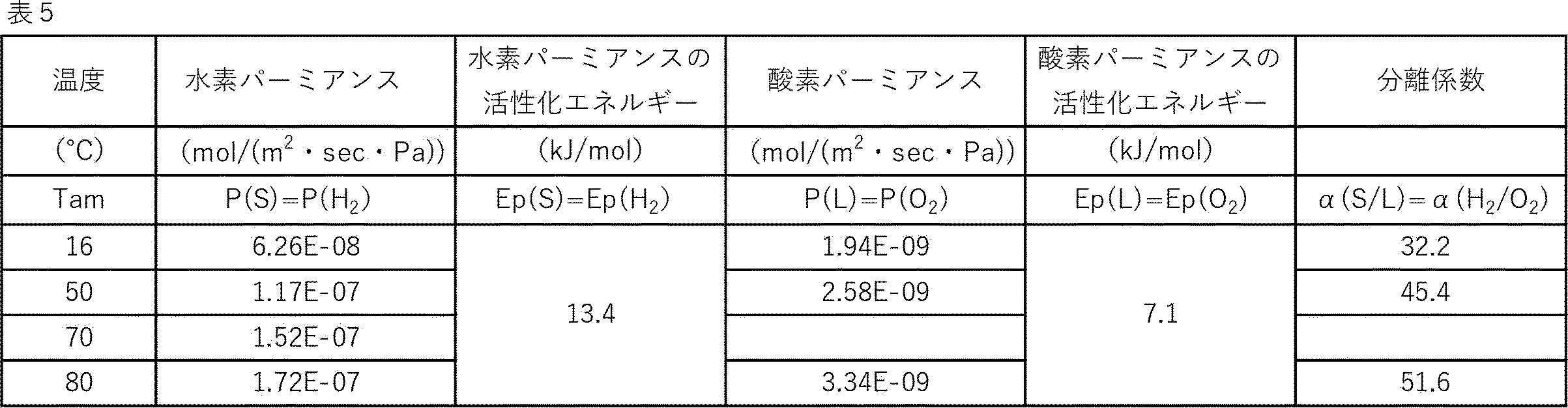 Figure JPOXMLDOC01-appb-T000009