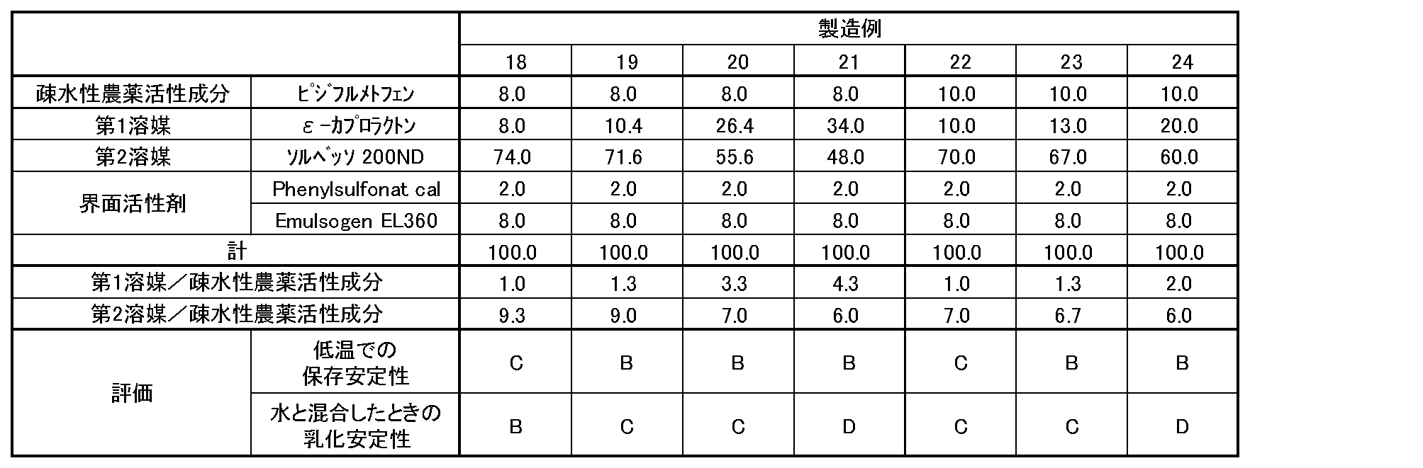 Figure JPOXMLDOC01-appb-T000005