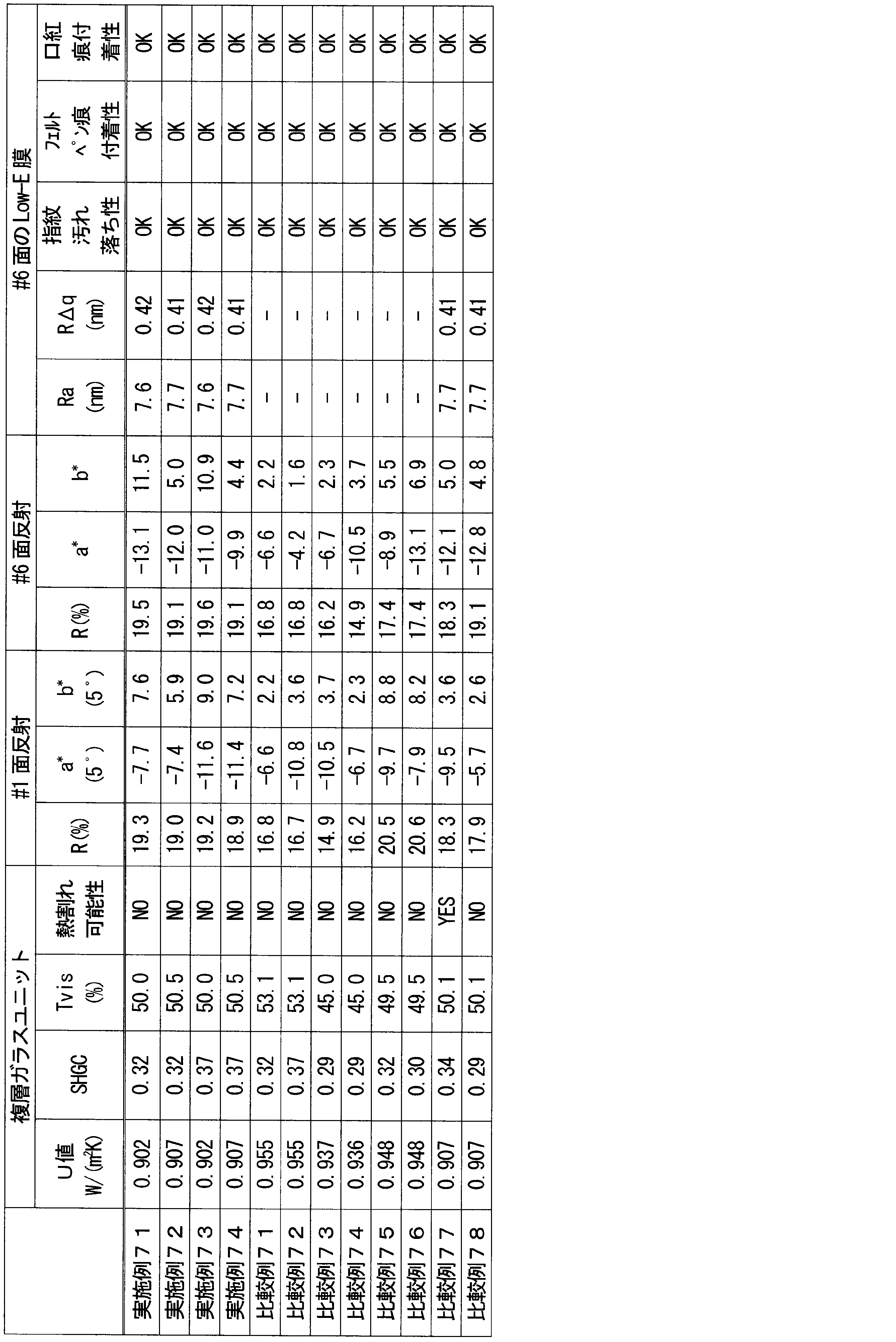 Figure JPOXMLDOC01-appb-T000019
