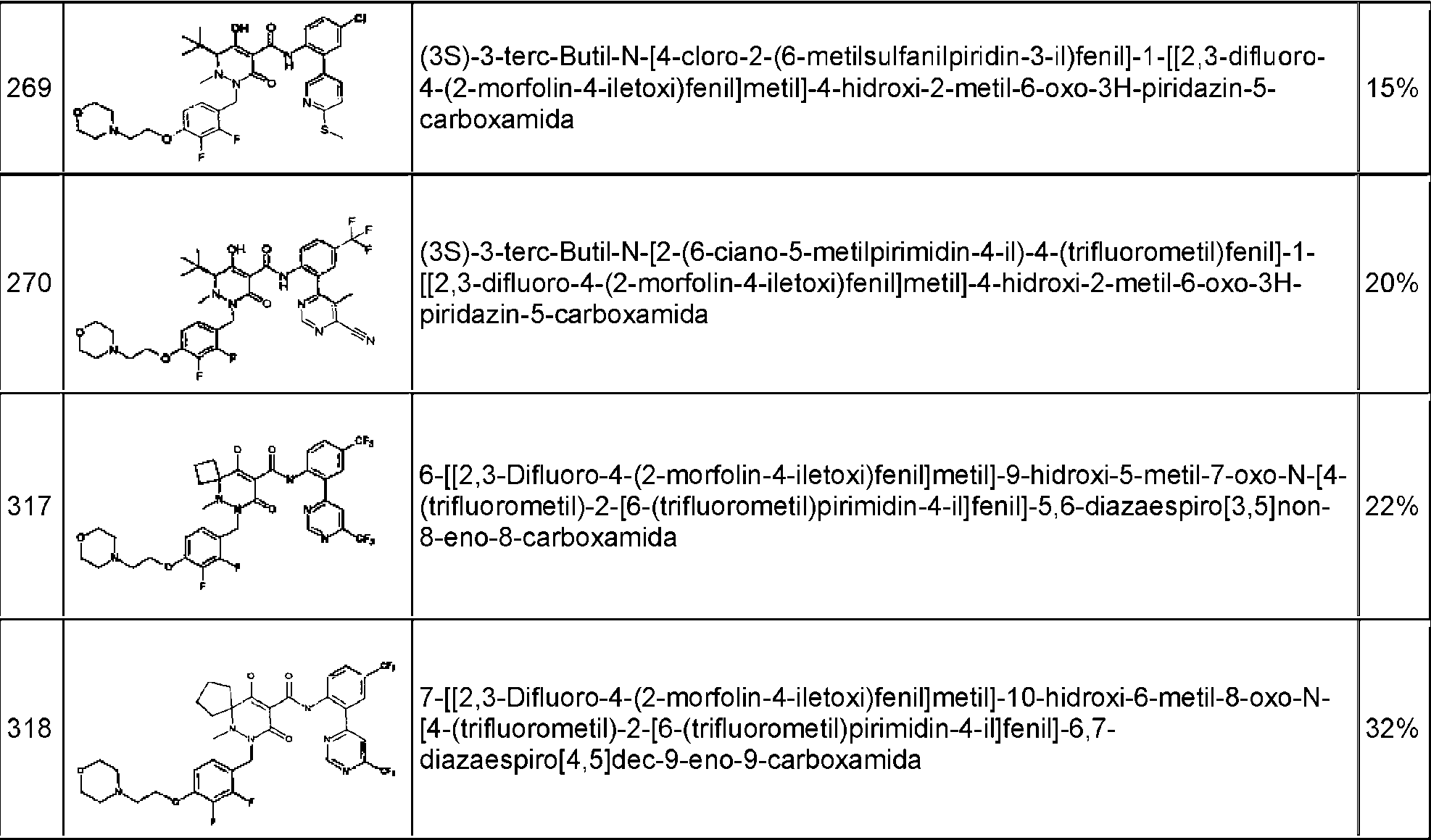 Figure imgf000243_0001